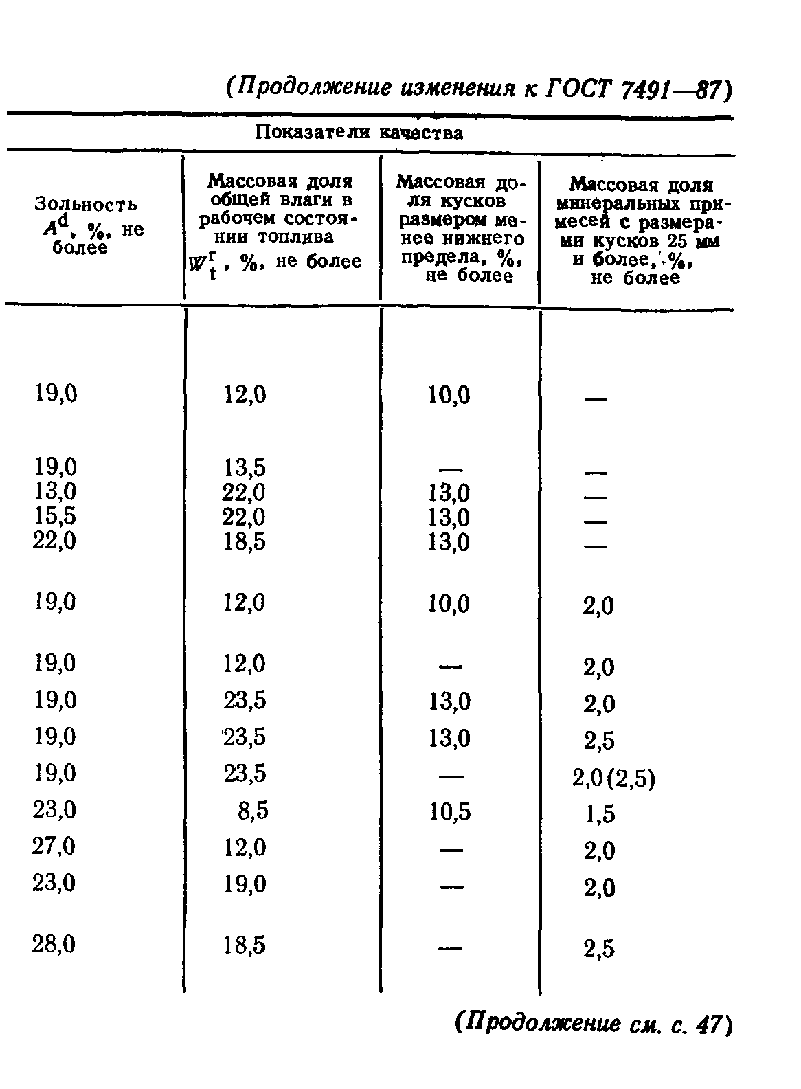 ГОСТ 7491-87