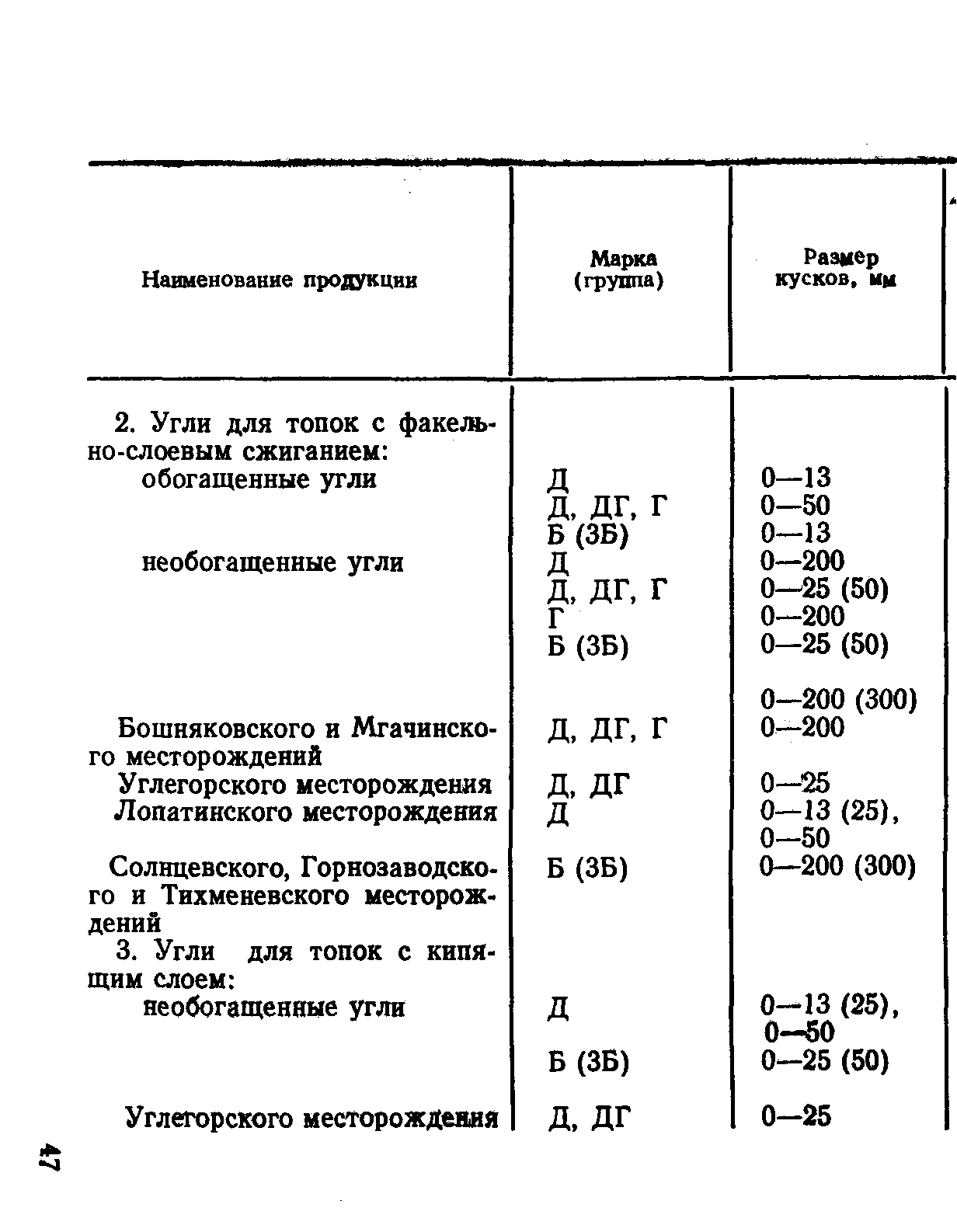 ГОСТ 7491-87