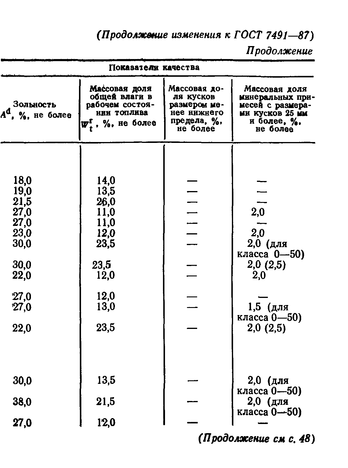 ГОСТ 7491-87