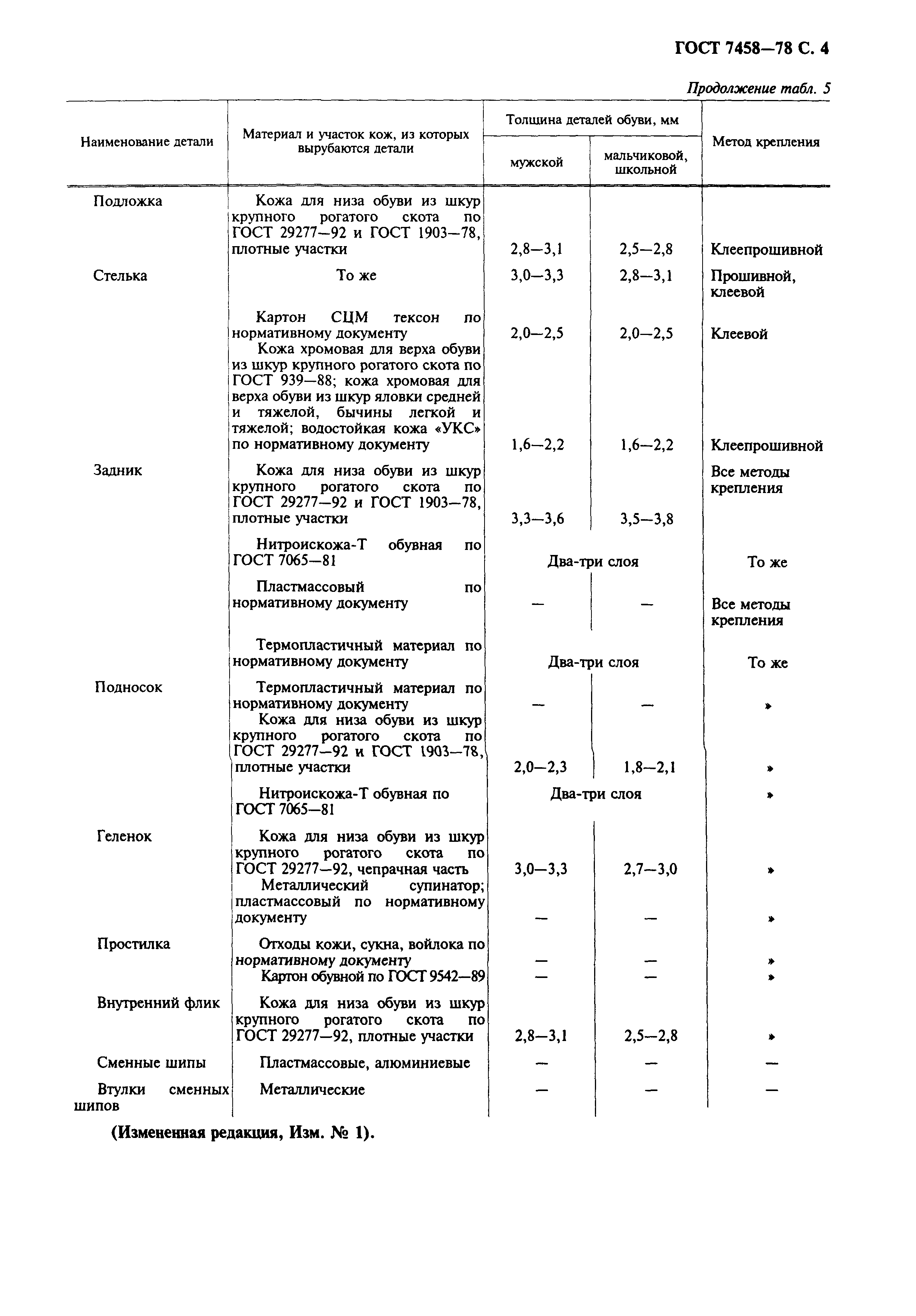 ГОСТ 7458-78