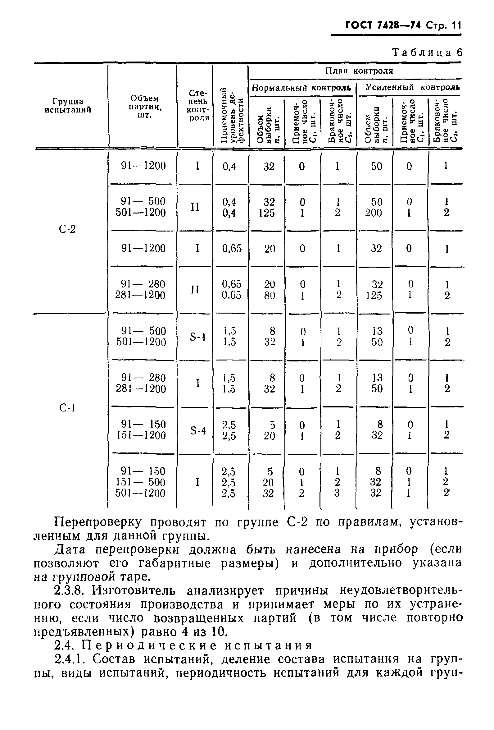 ГОСТ 7428-74