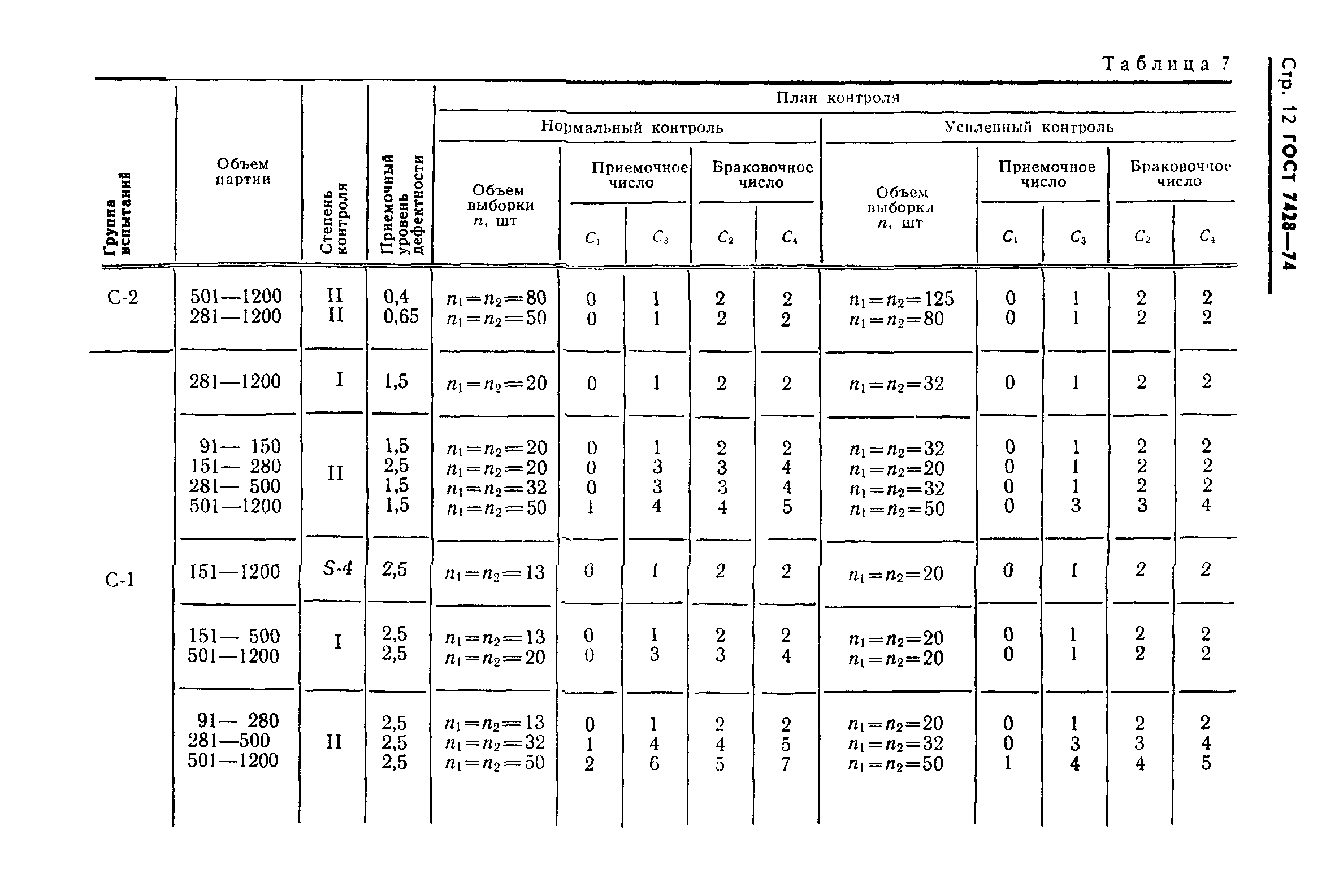 ГОСТ 7428-74