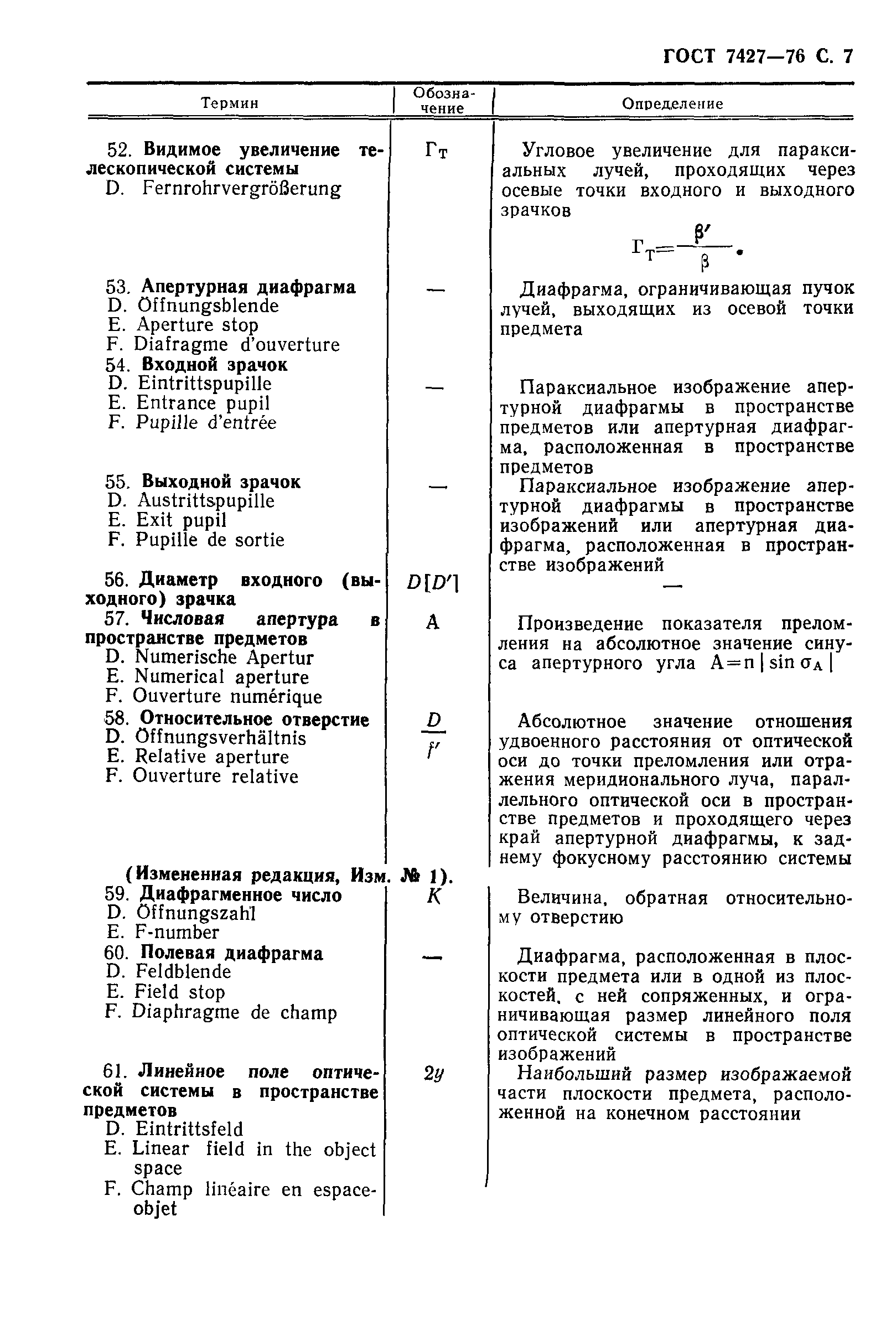 ГОСТ 7427-76