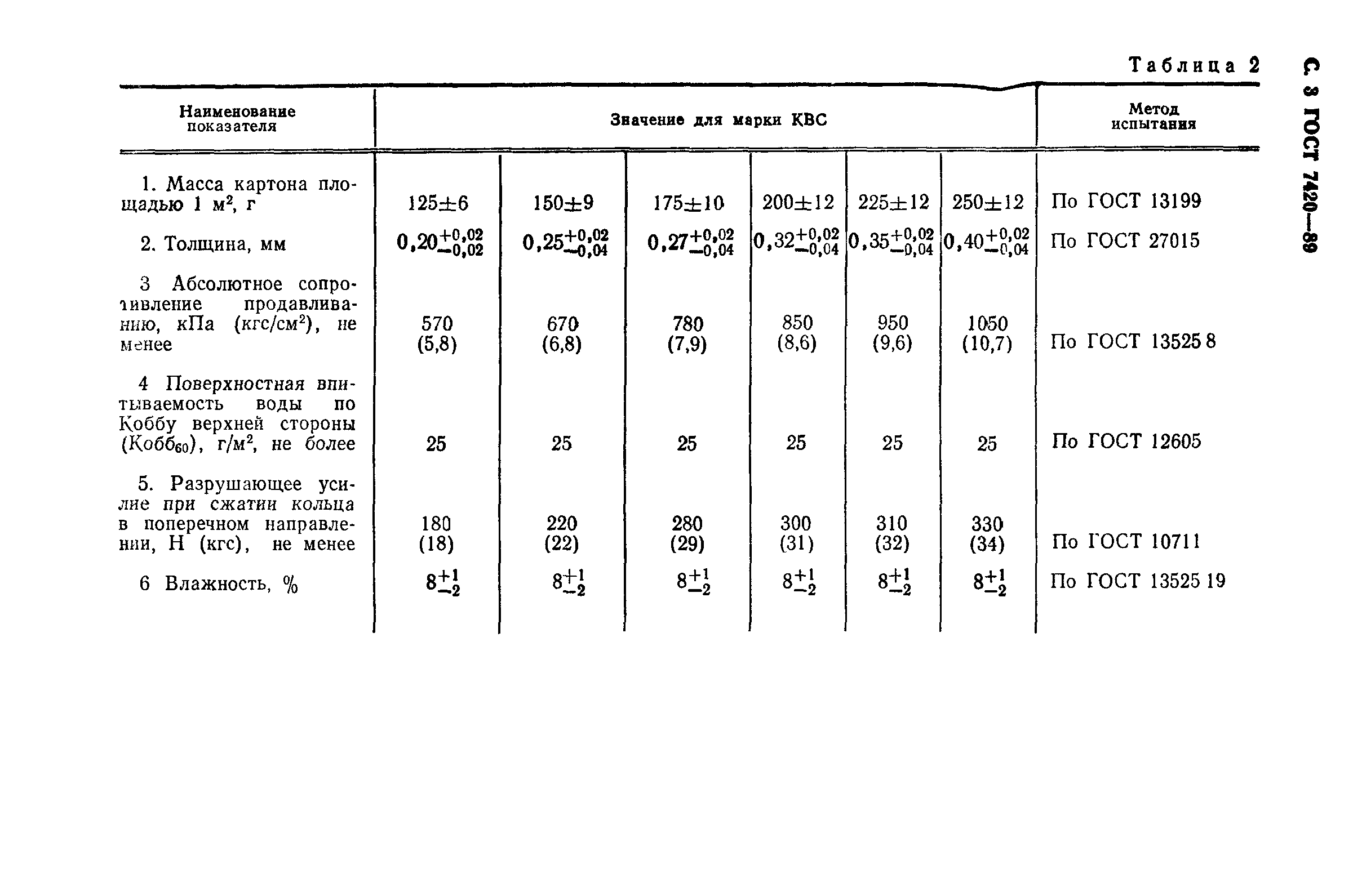 ГОСТ 7420-89