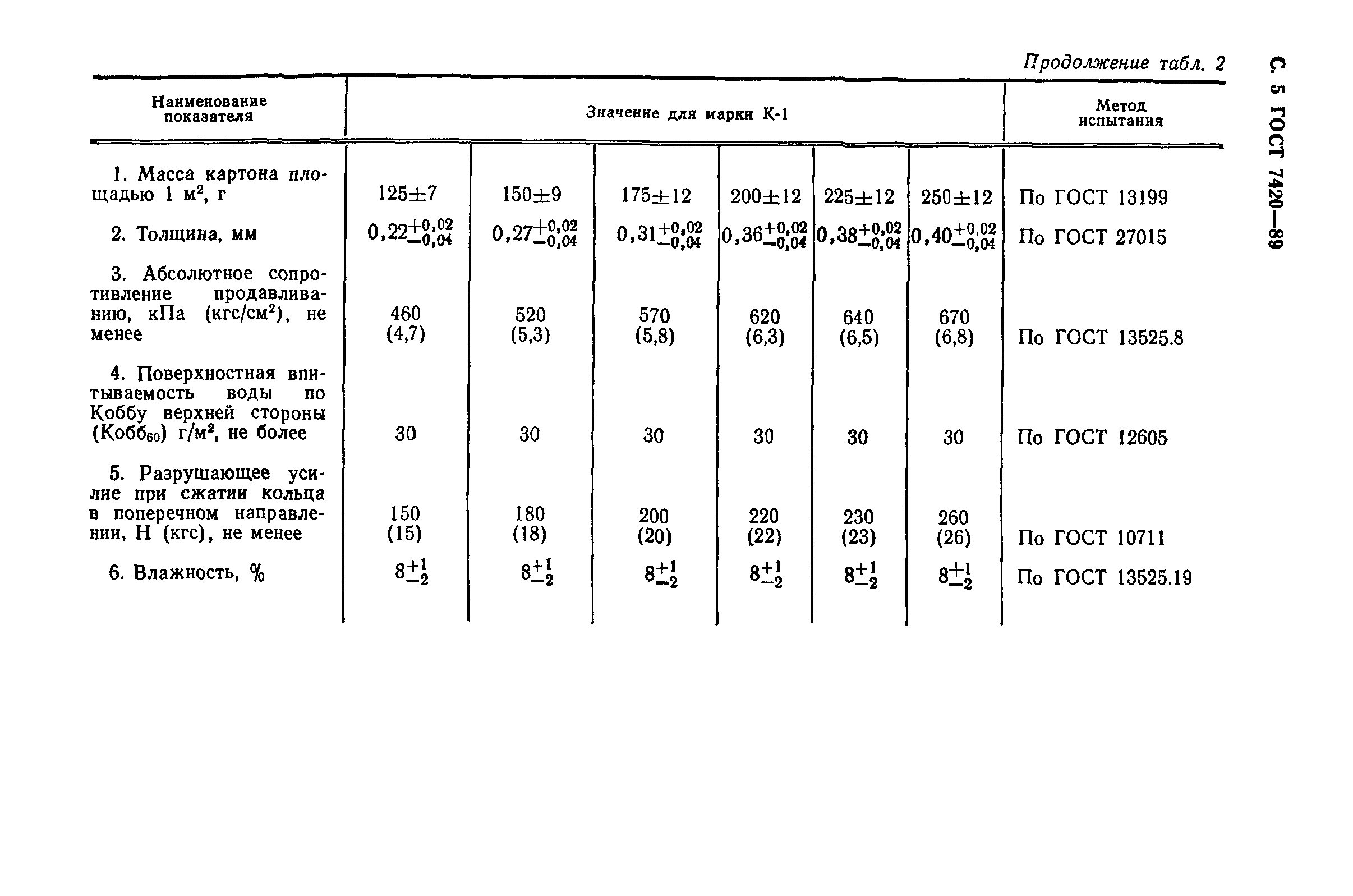 ГОСТ 7420-89