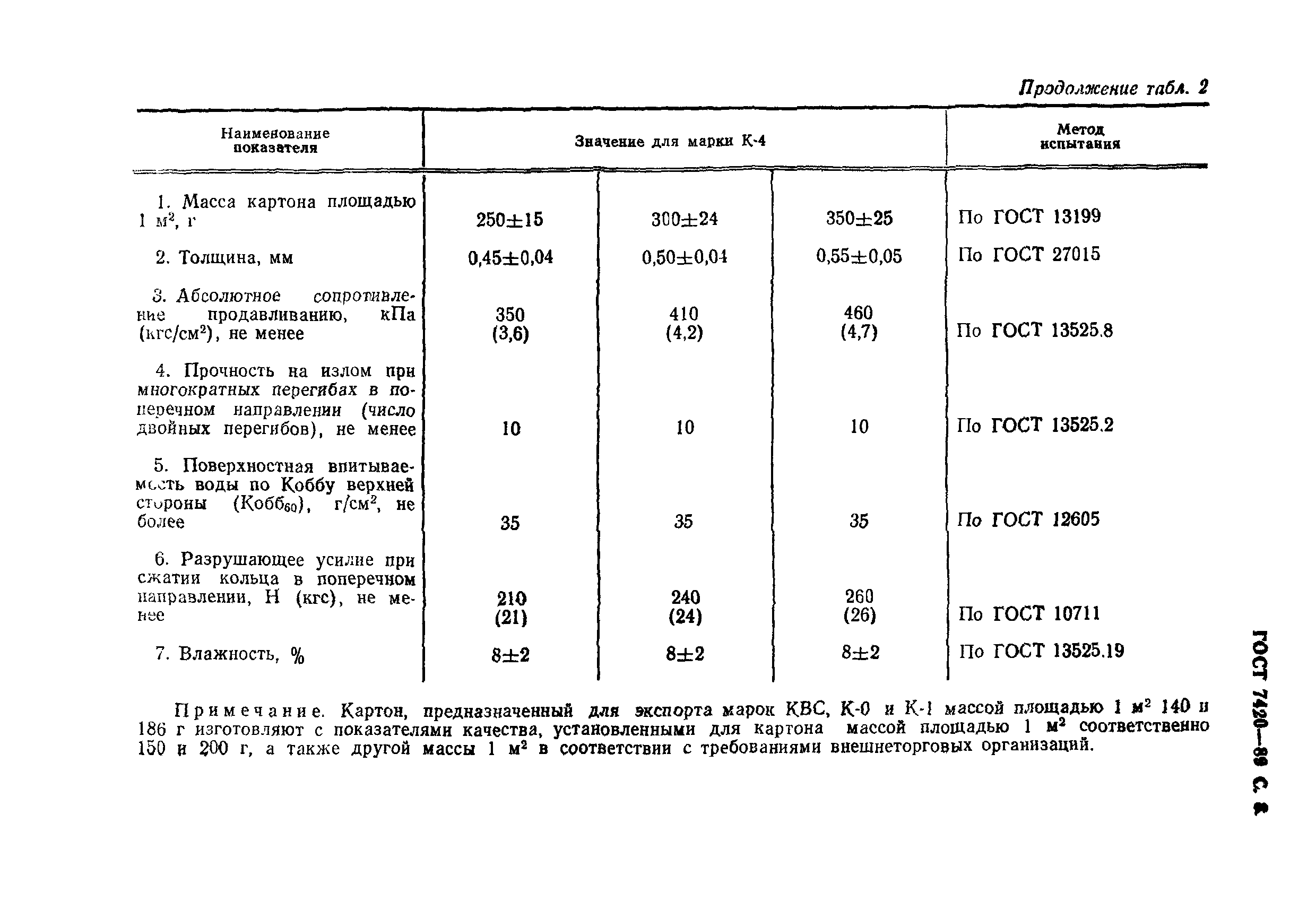 ГОСТ 7420-89