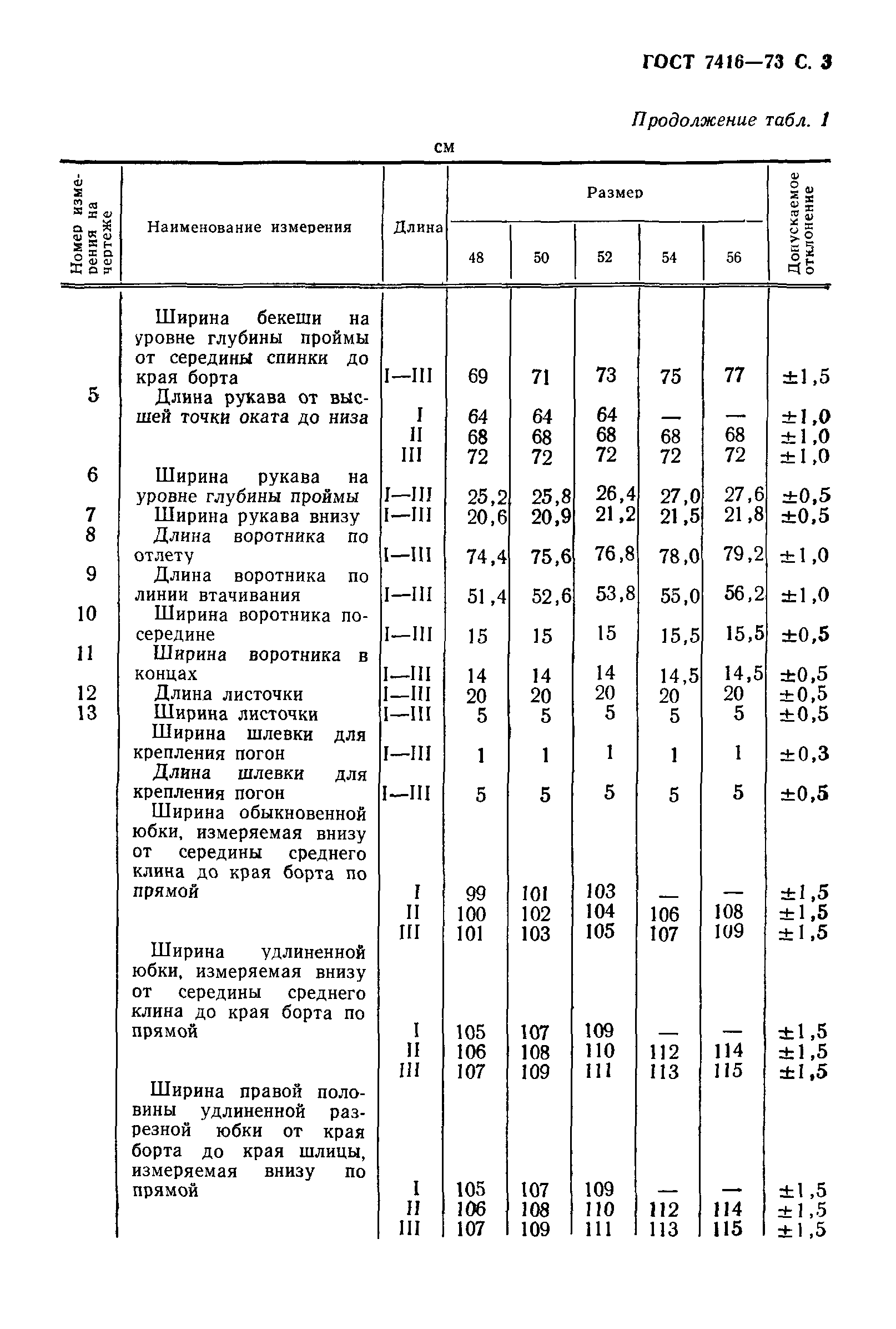 ГОСТ 7416-73