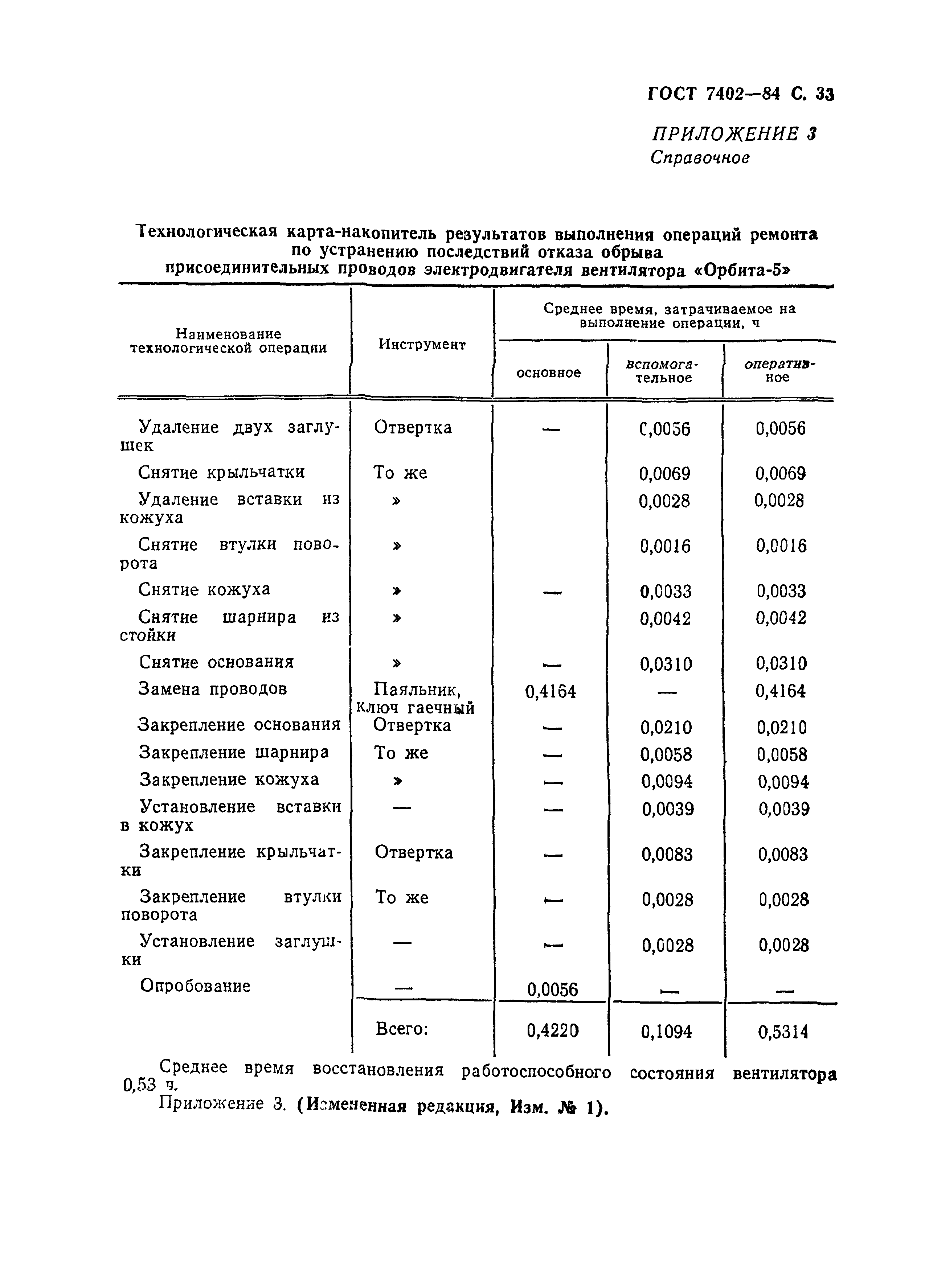 ГОСТ 7402-84