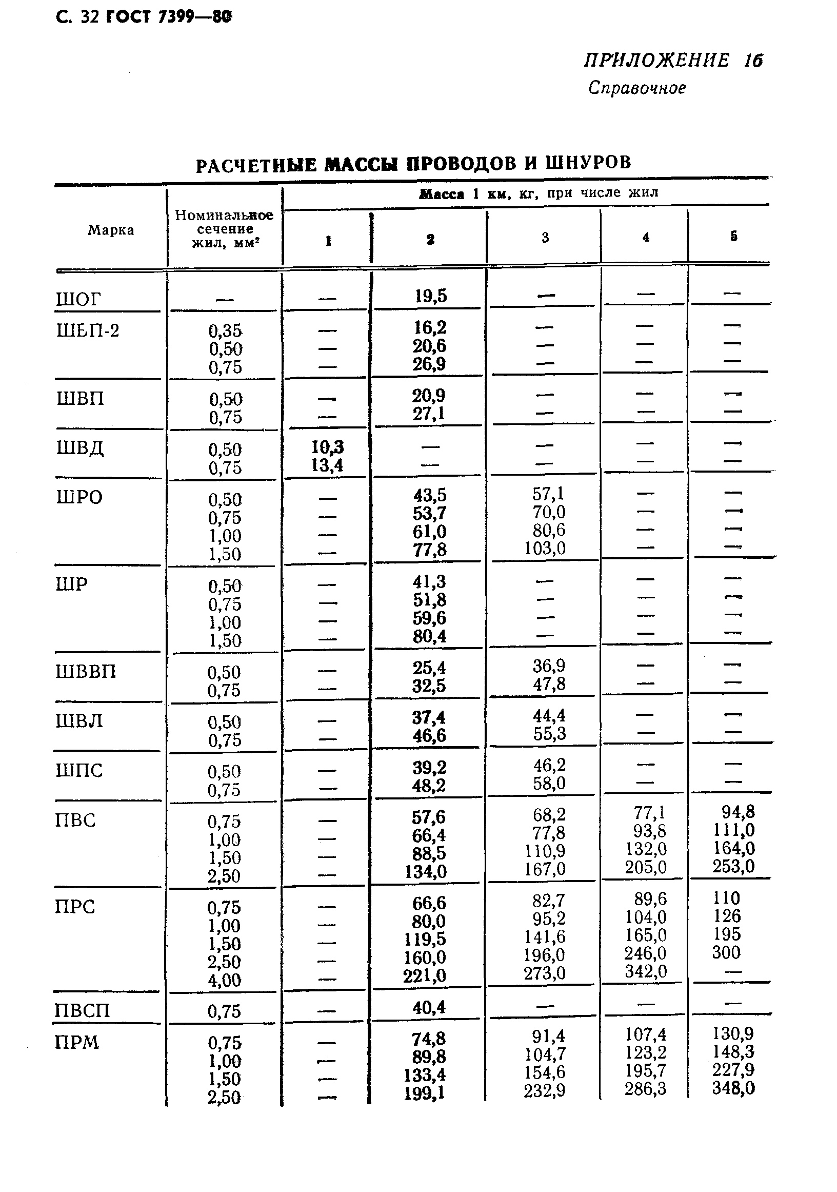 ГОСТ 7399-80