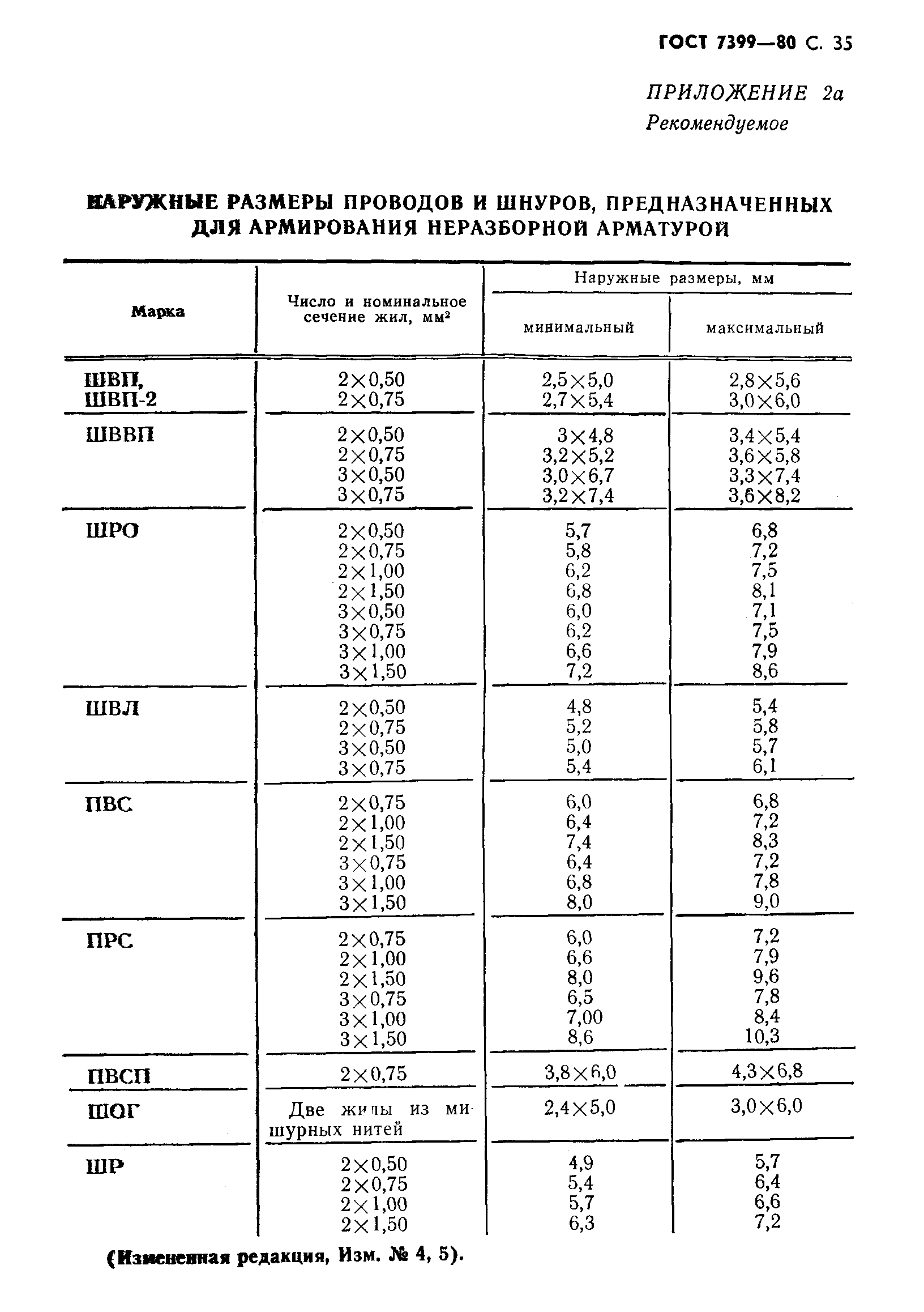 ГОСТ 7399-80