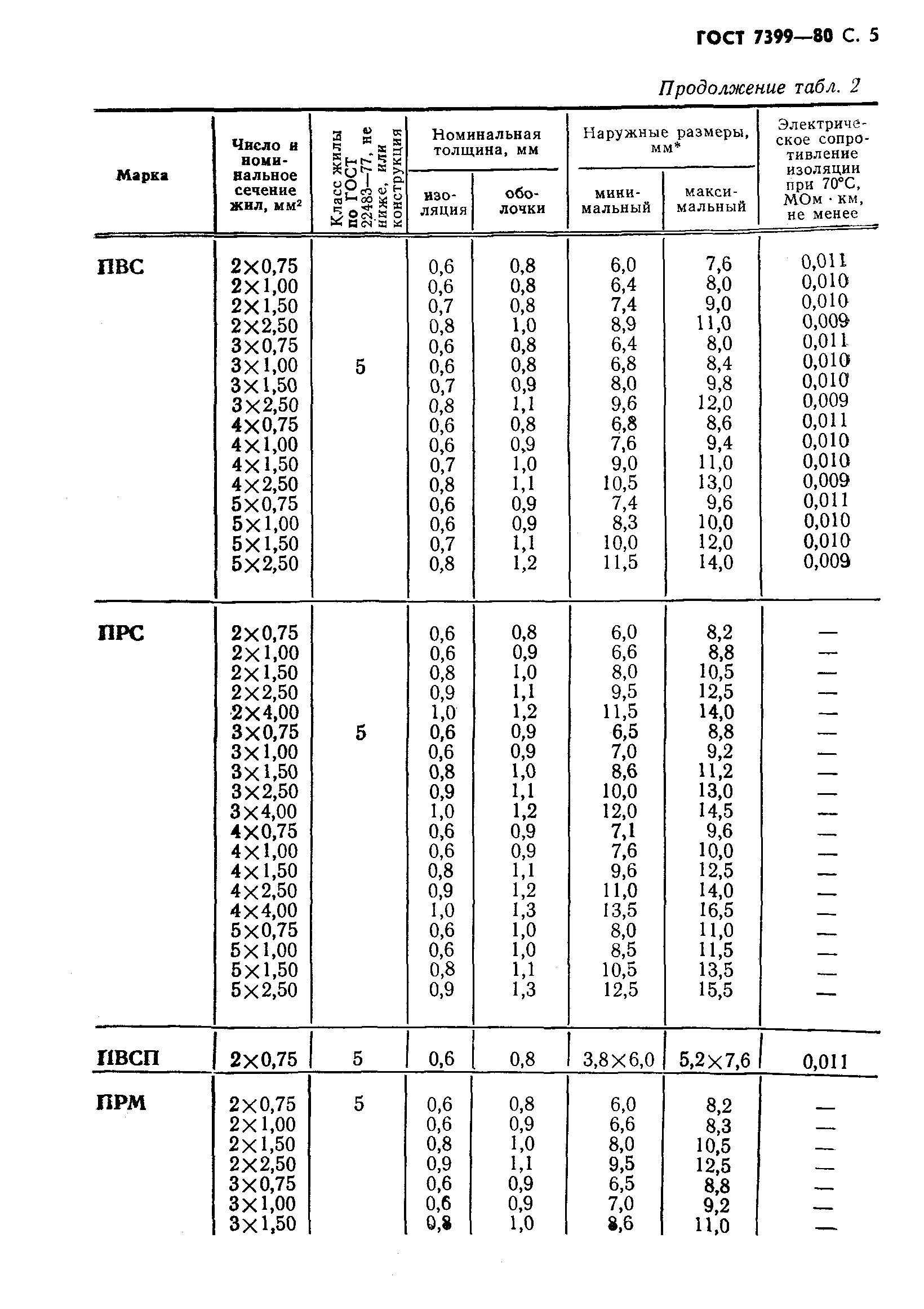 ГОСТ 7399-80