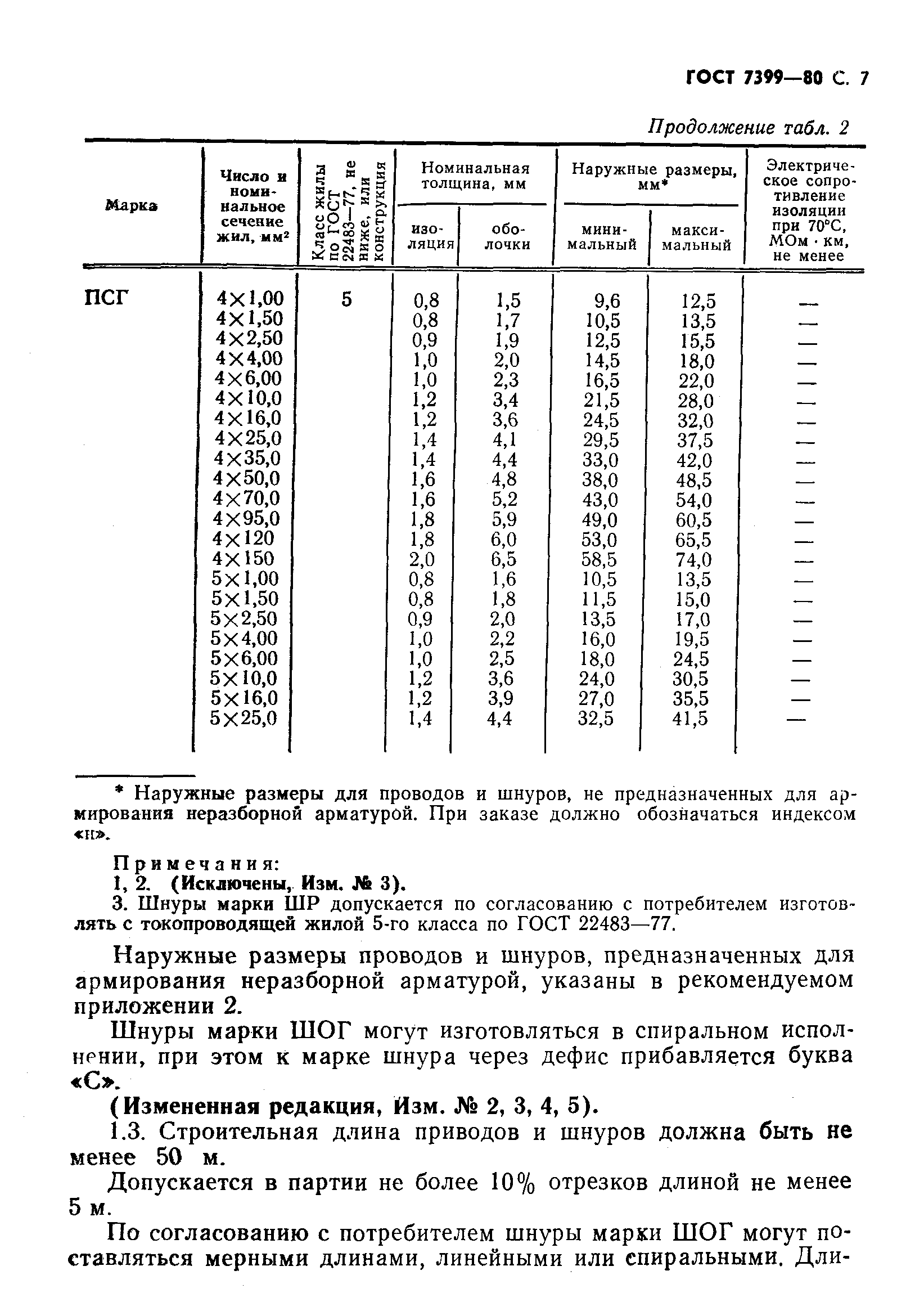 ГОСТ 7399-80