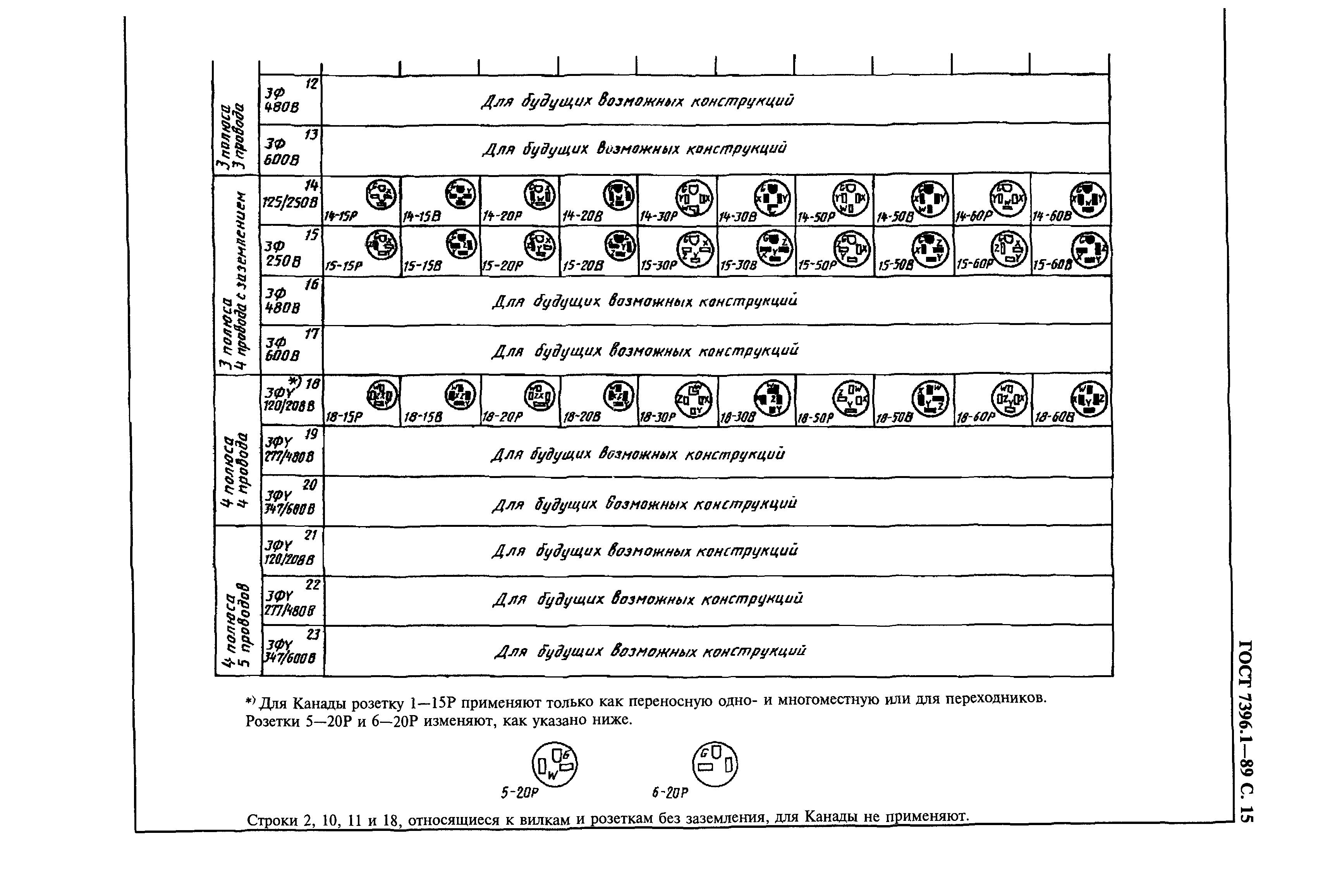 ГОСТ 7396.1-89