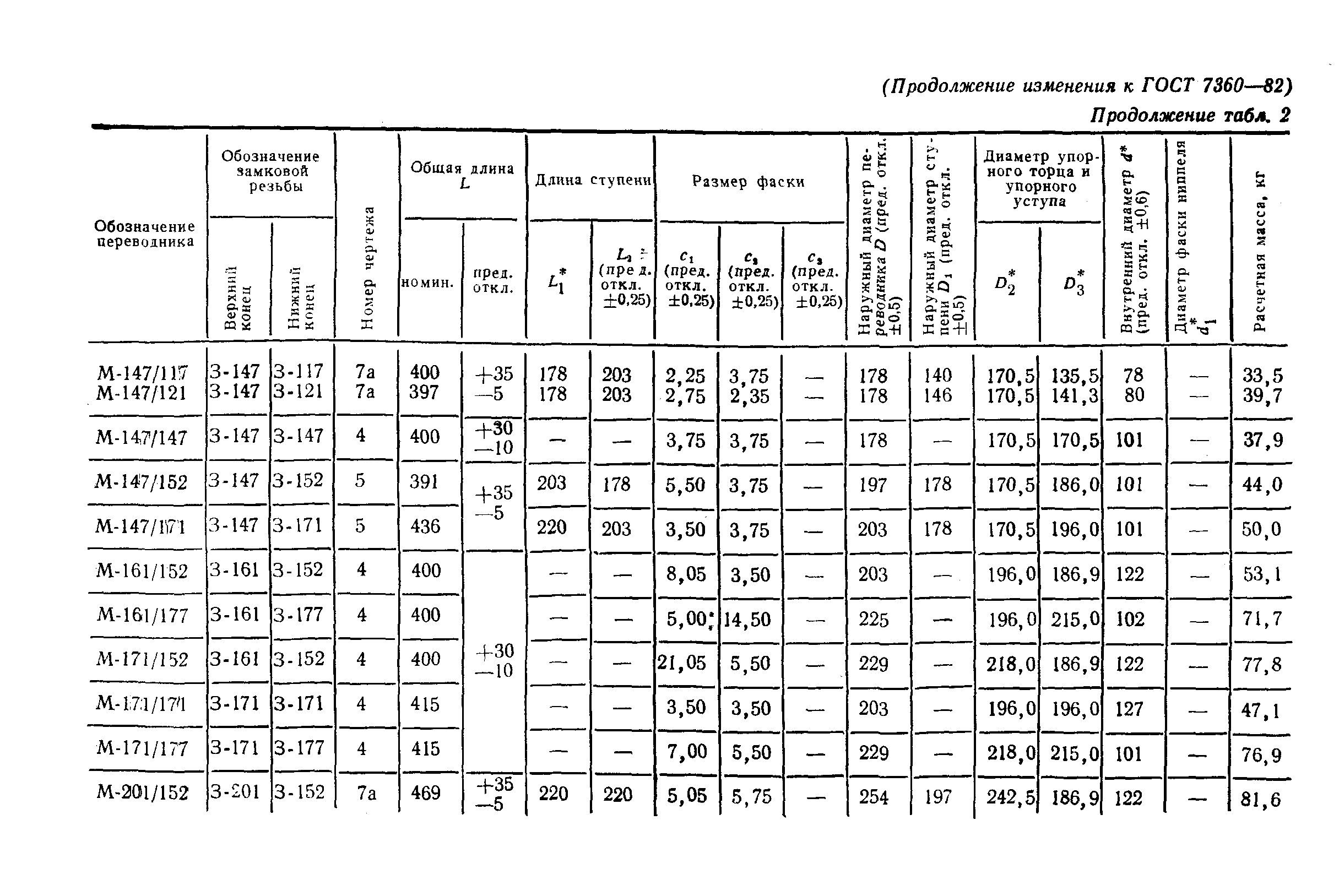 ГОСТ 7360-82