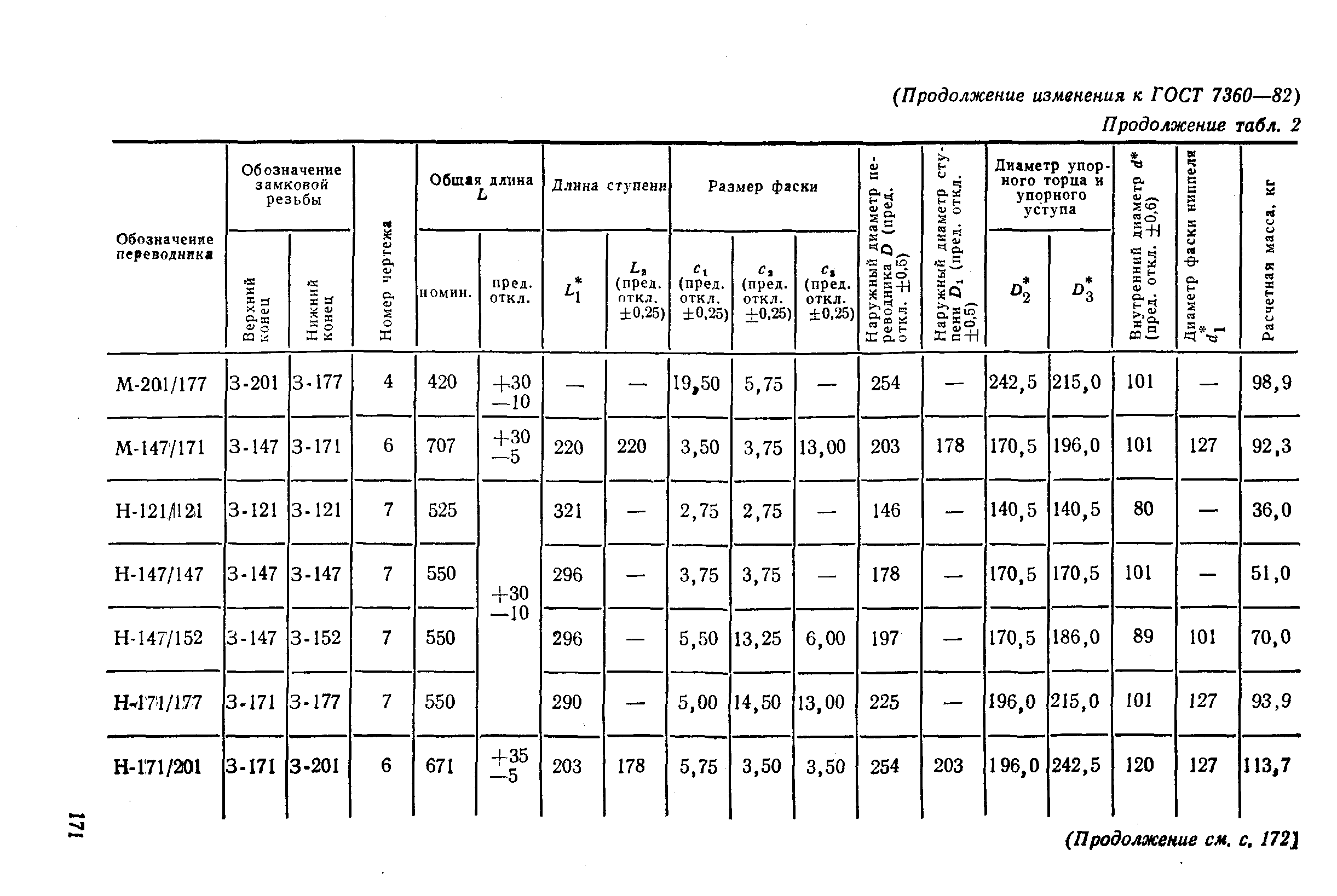 ГОСТ 7360-82