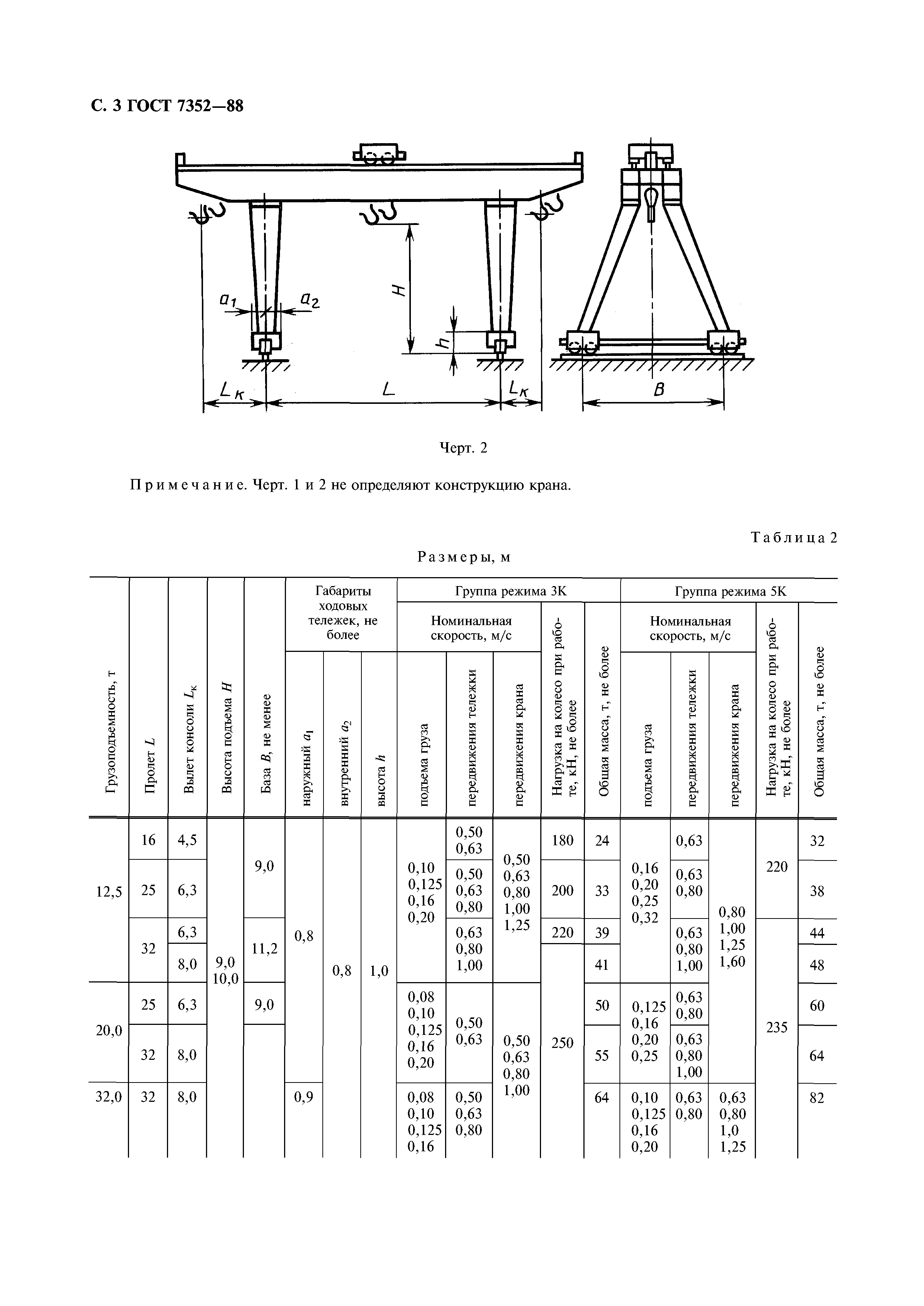 ГОСТ 7352-88