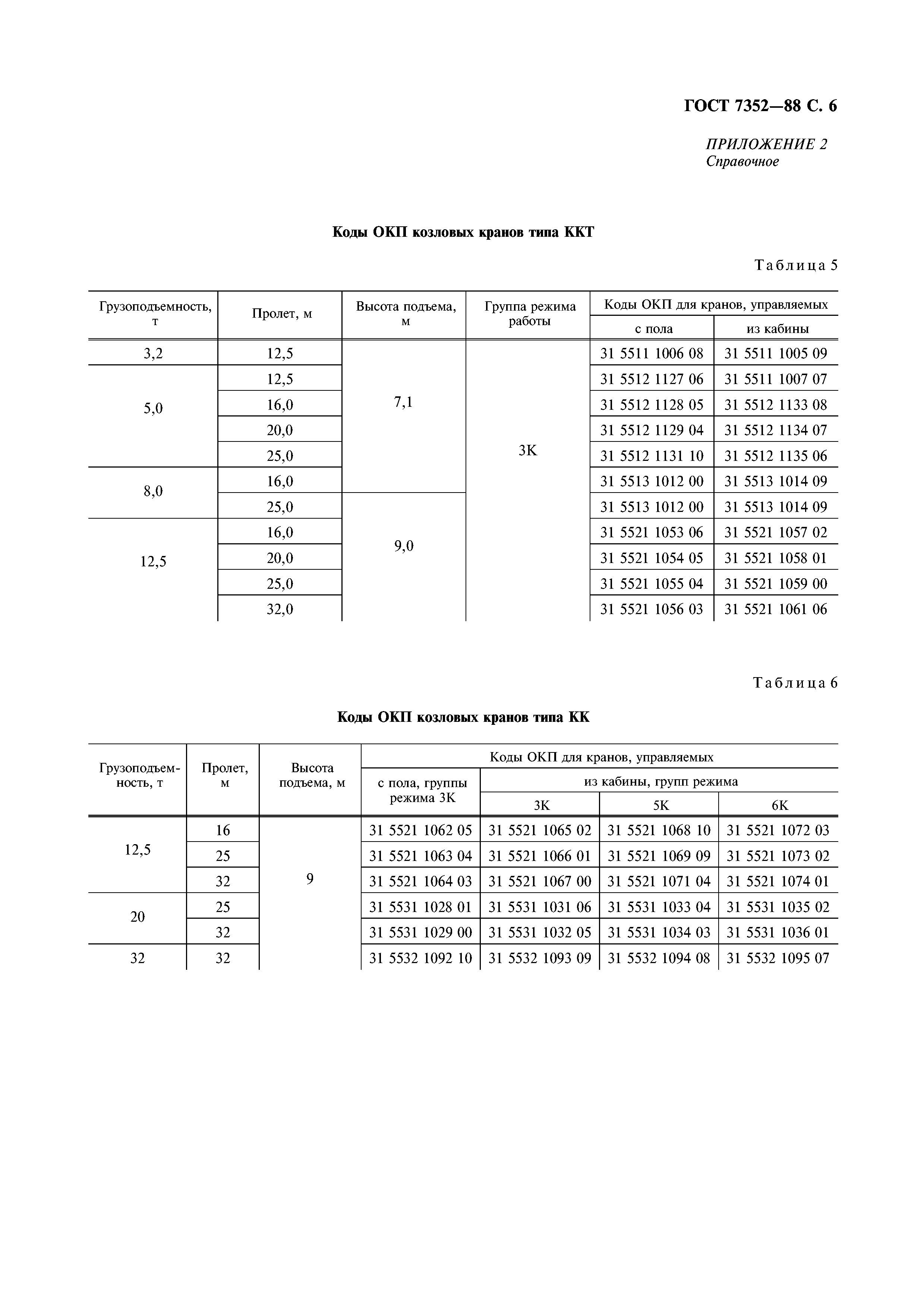 ГОСТ 7352-88