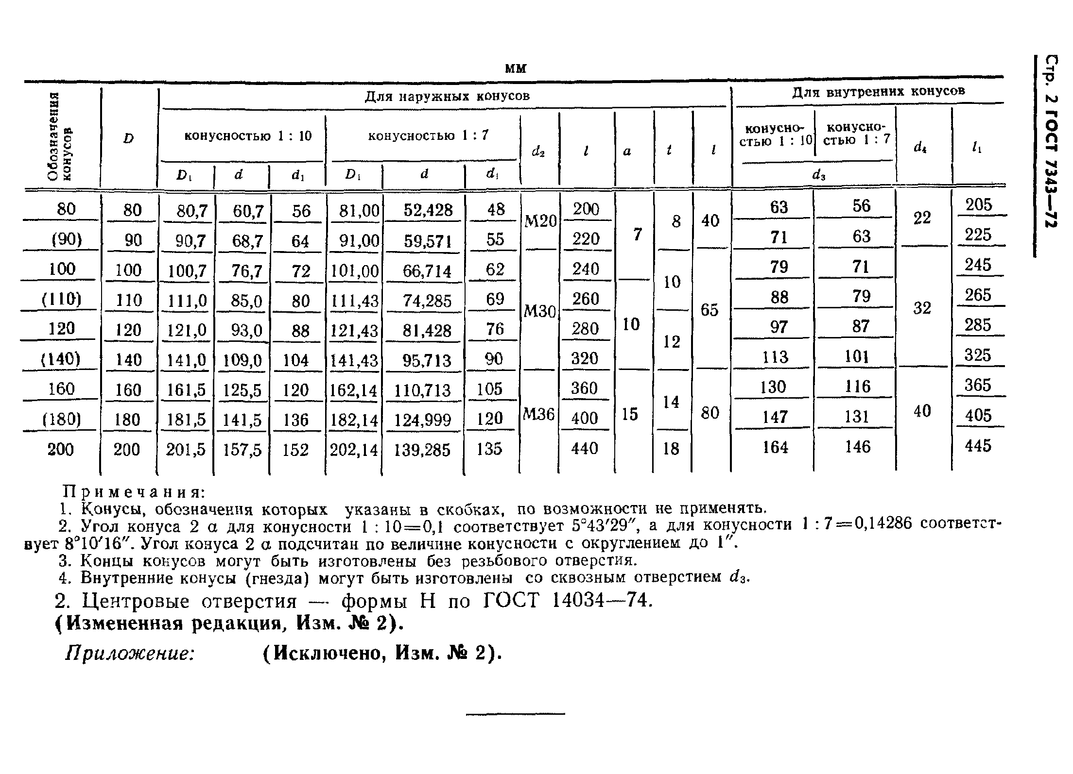 ГОСТ 7343-72