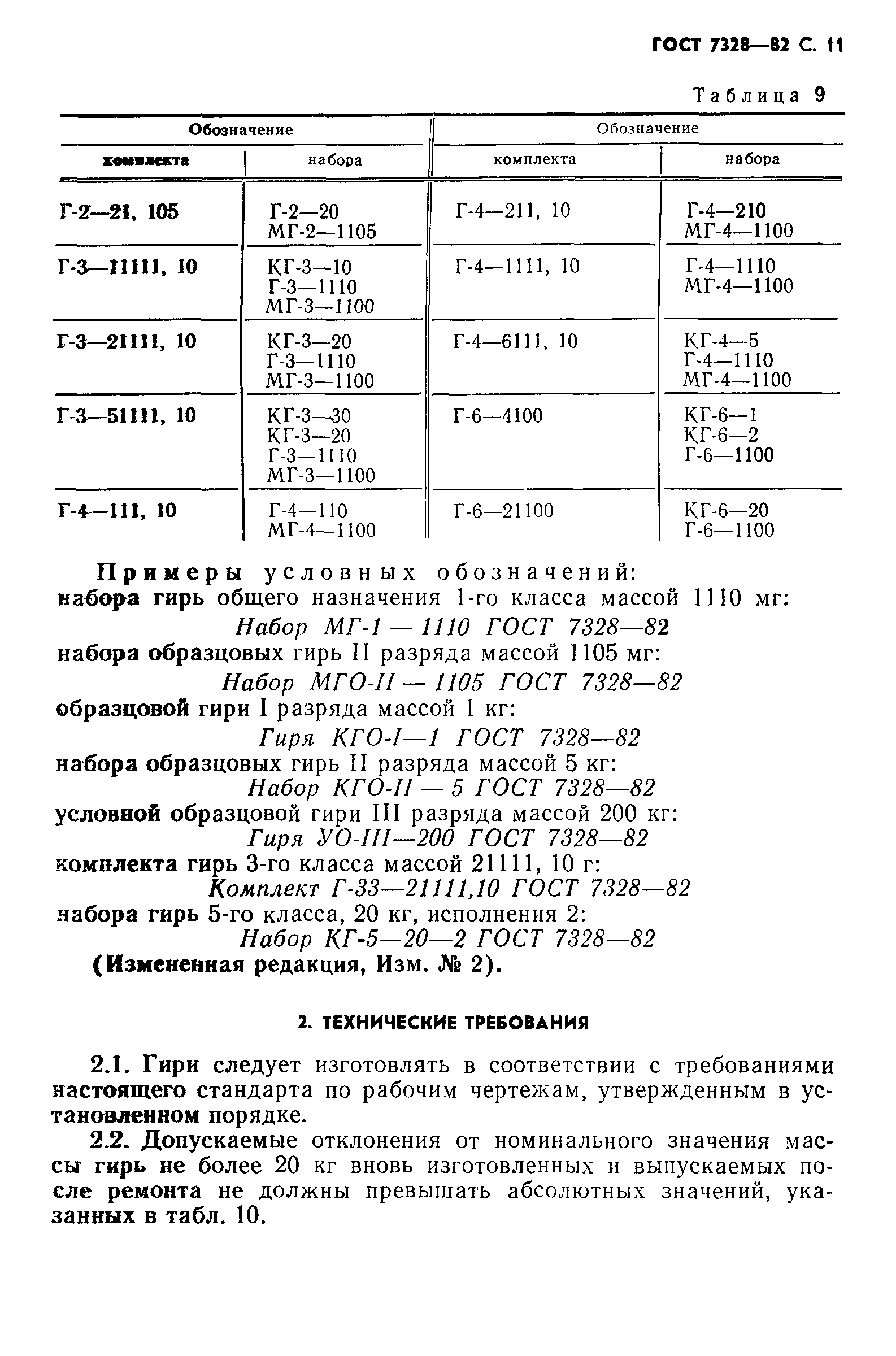 ГОСТ 7328-82