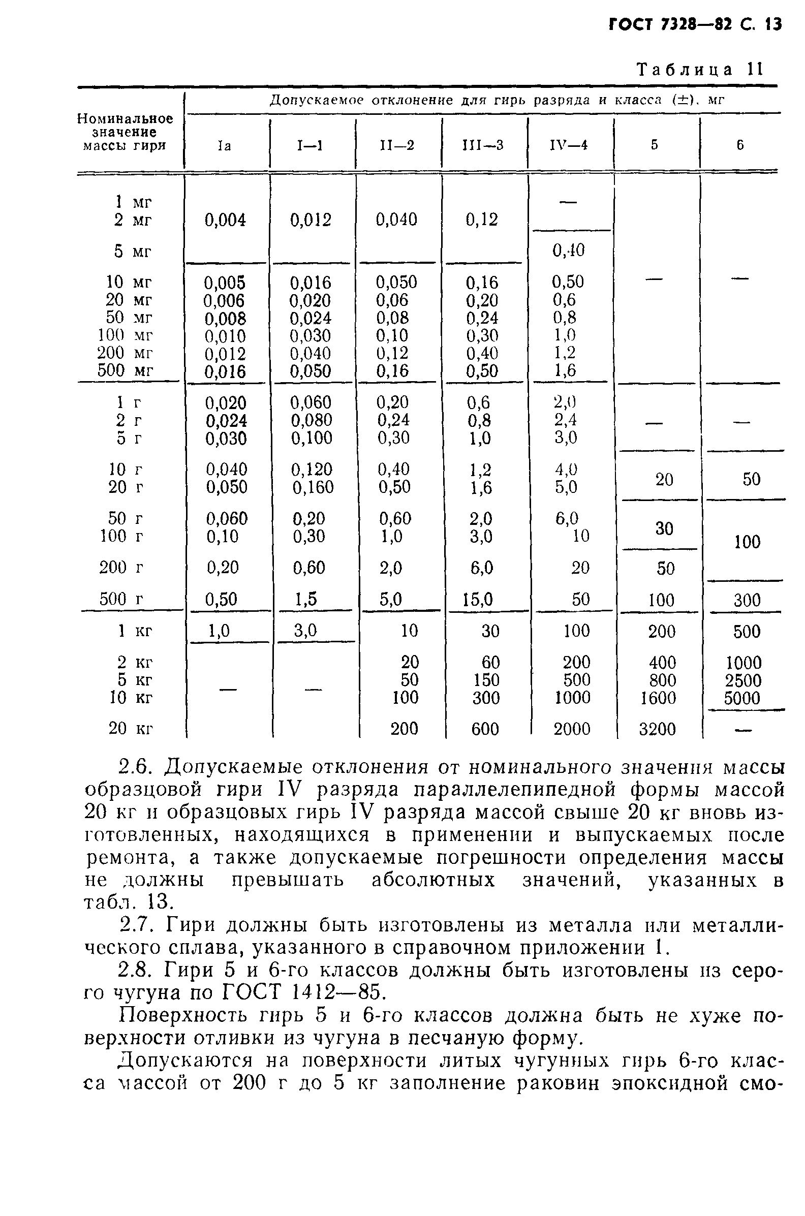 ГОСТ 7328-82