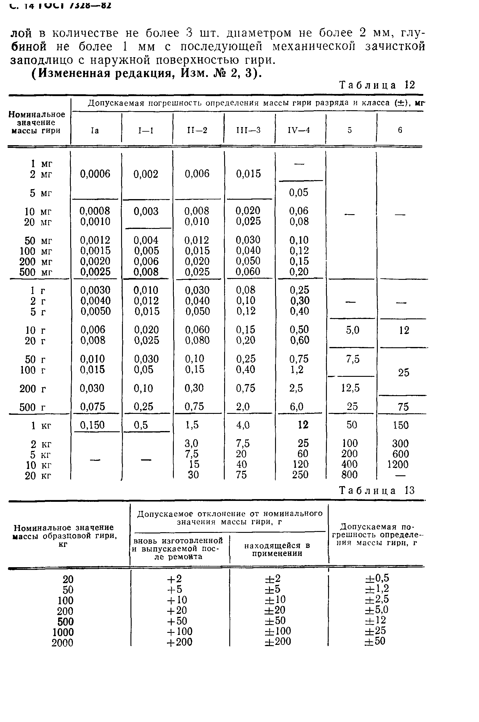 ГОСТ 7328-82