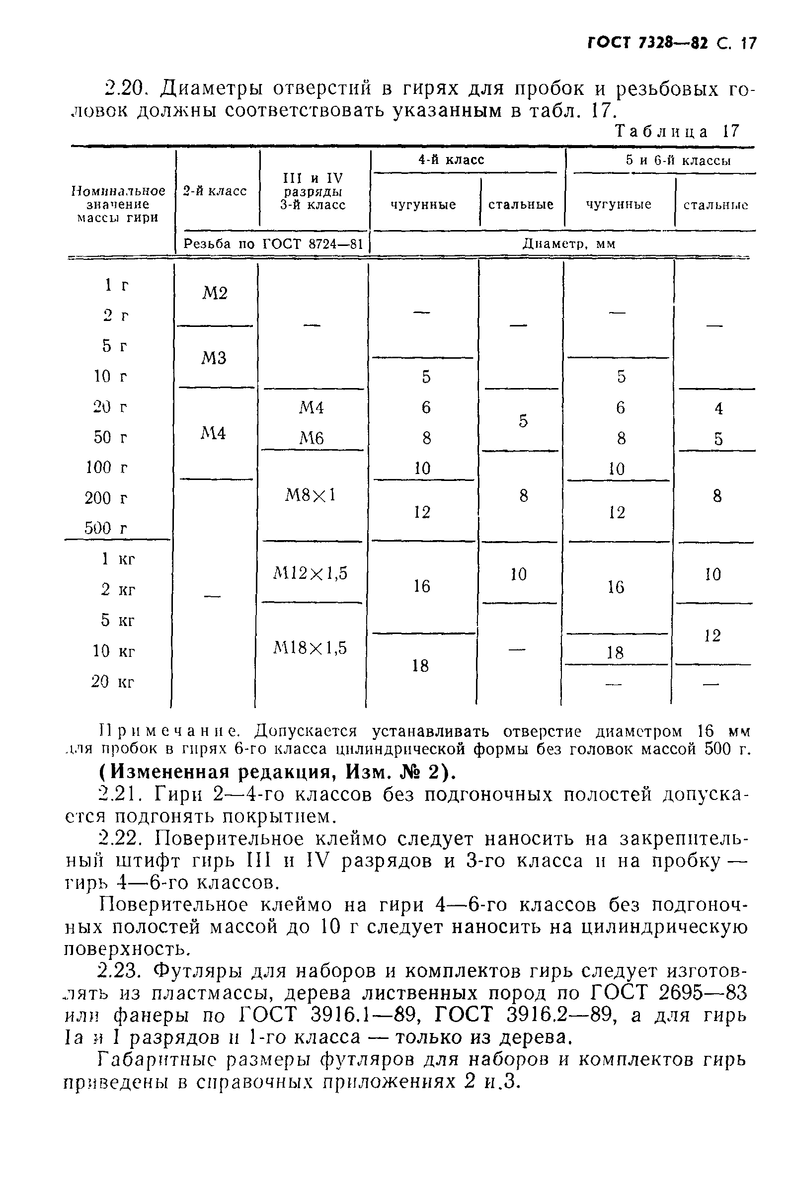 ГОСТ 7328-82