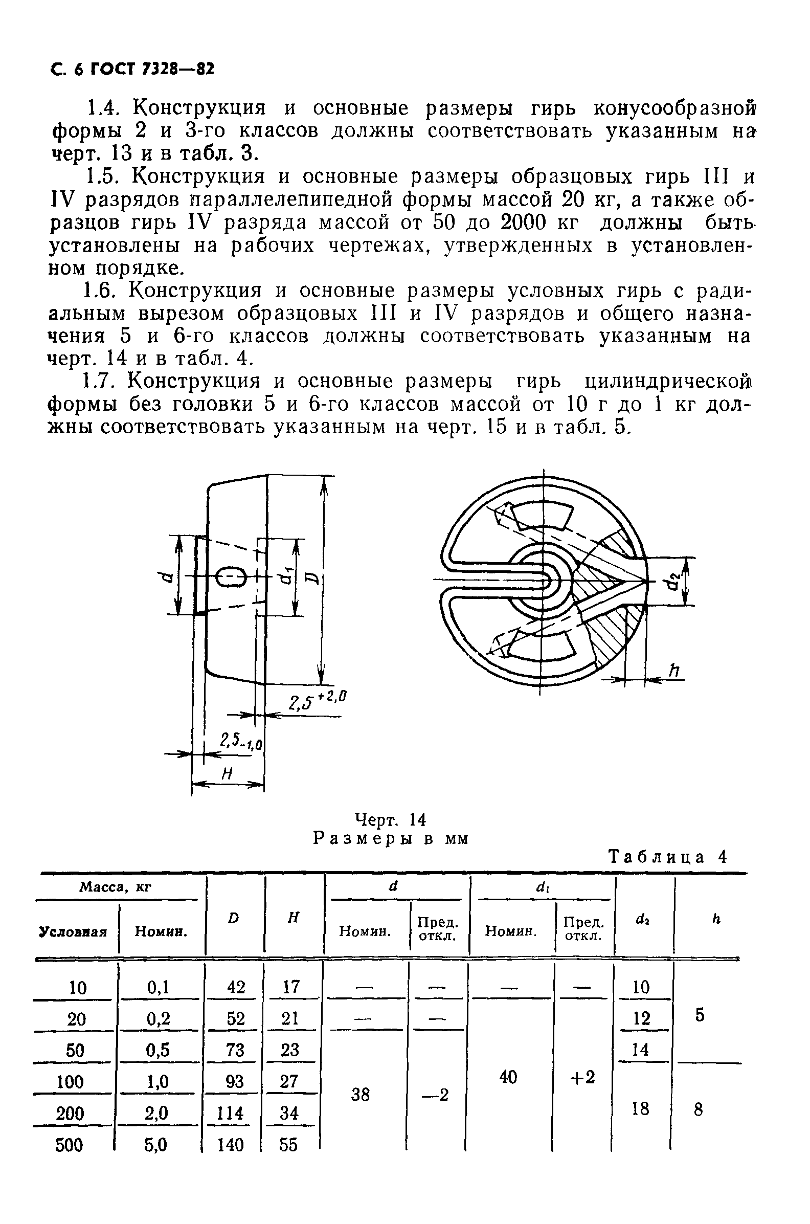 ГОСТ 7328-82