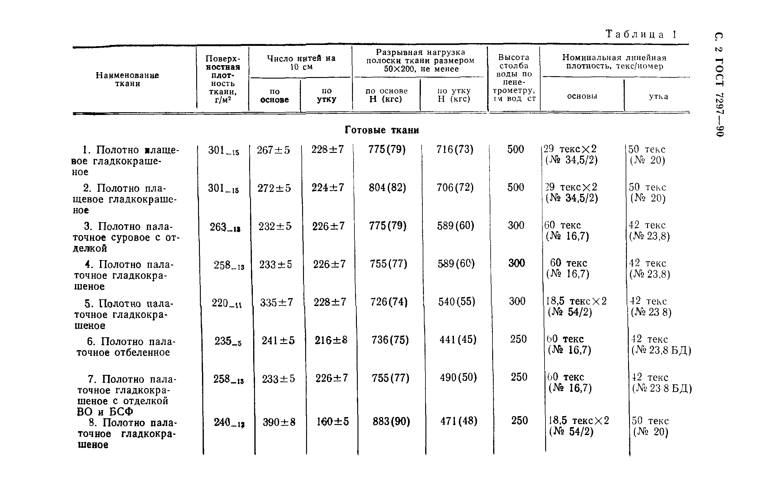 ГОСТ 7297-90