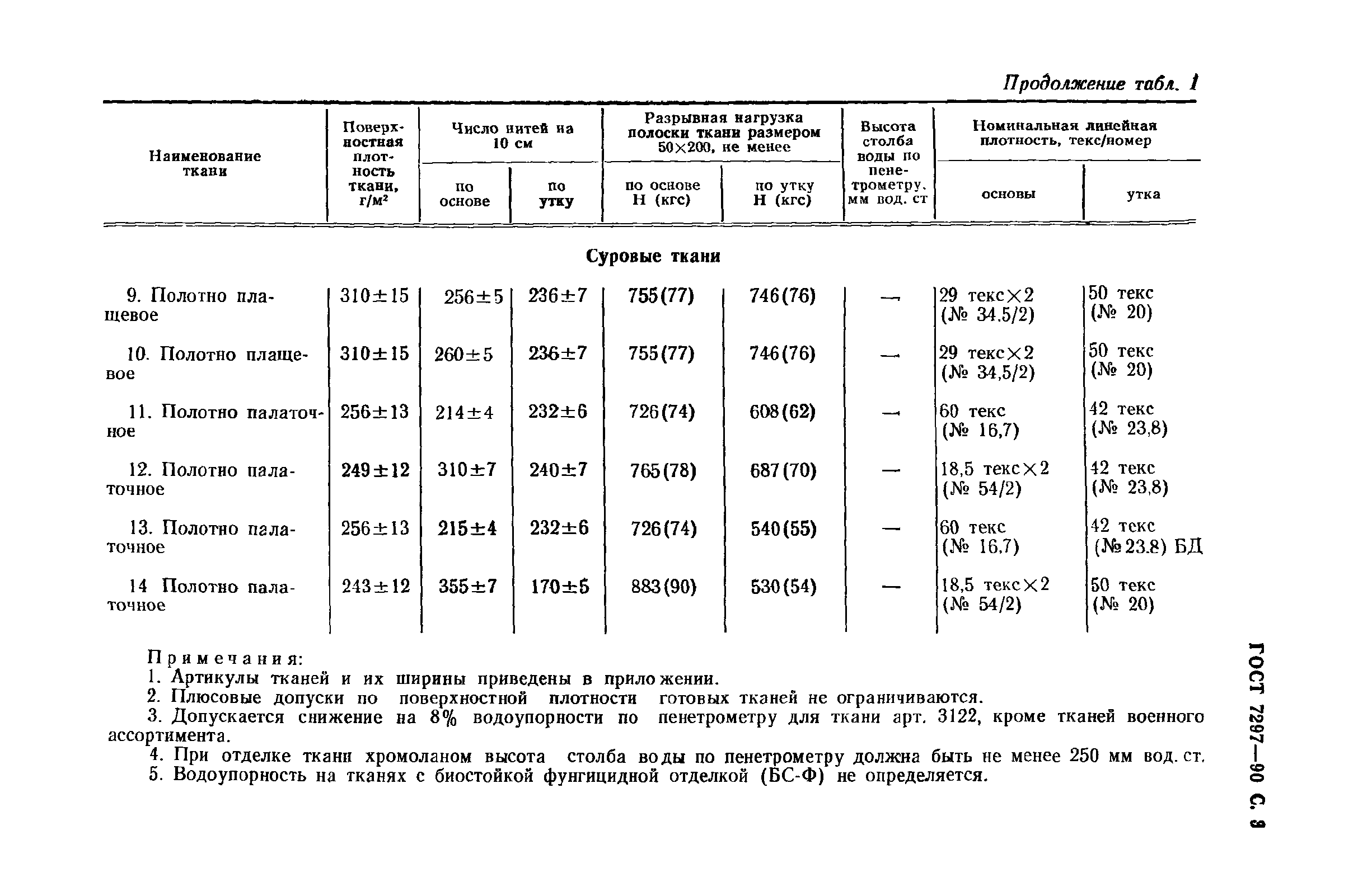 ГОСТ 7297-90