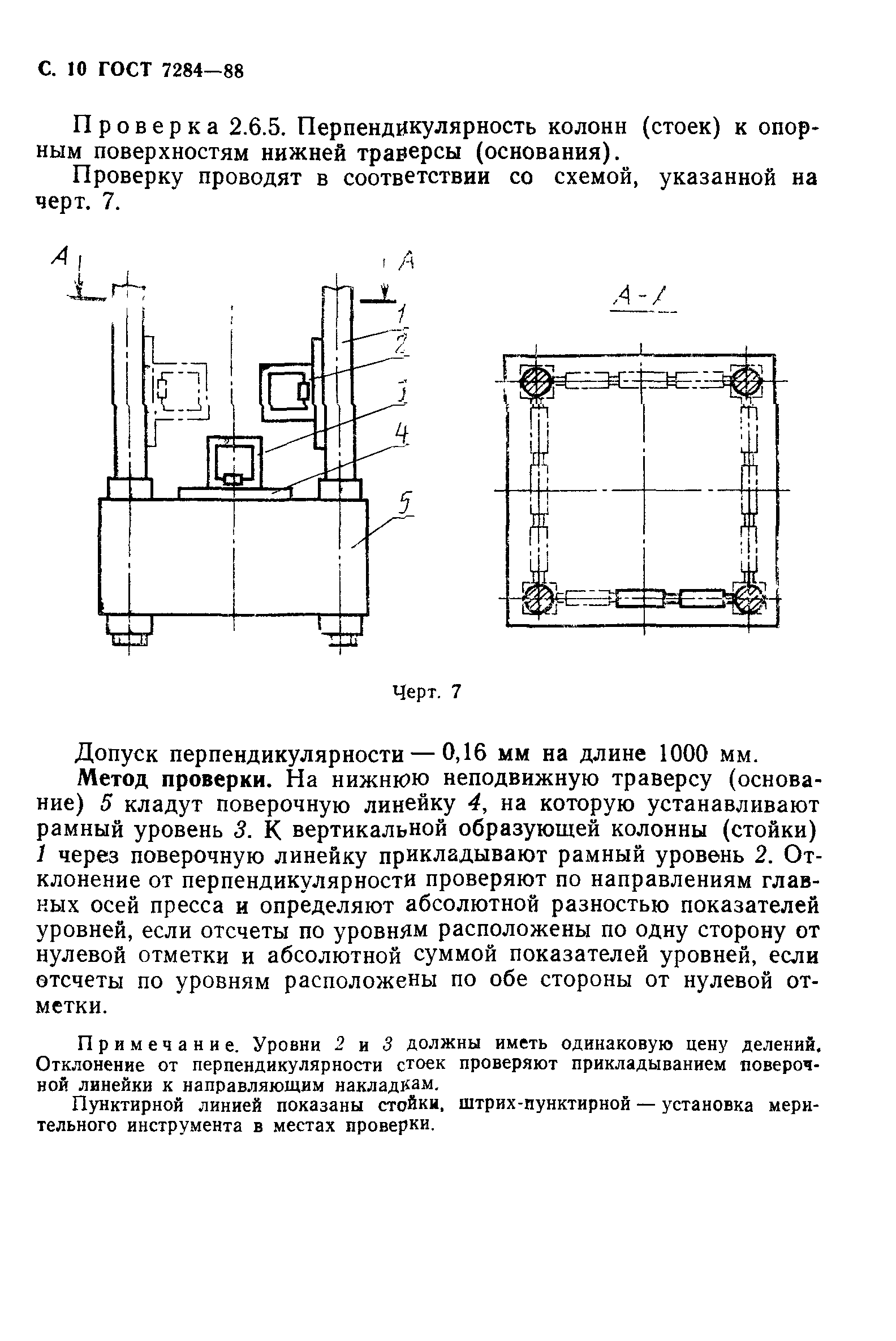 ГОСТ 7284-88