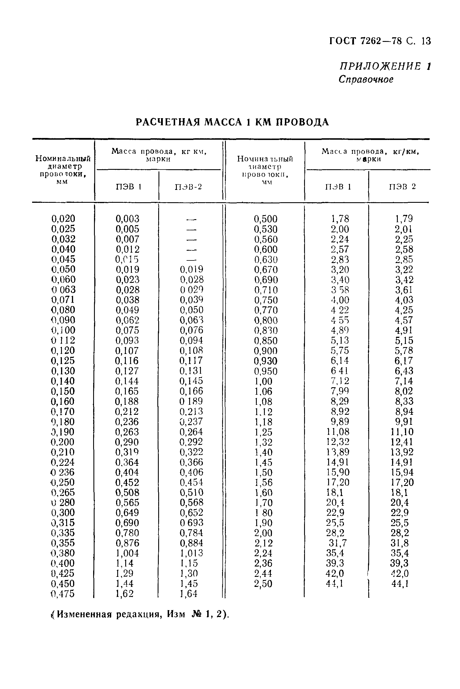 ГОСТ 7262-78