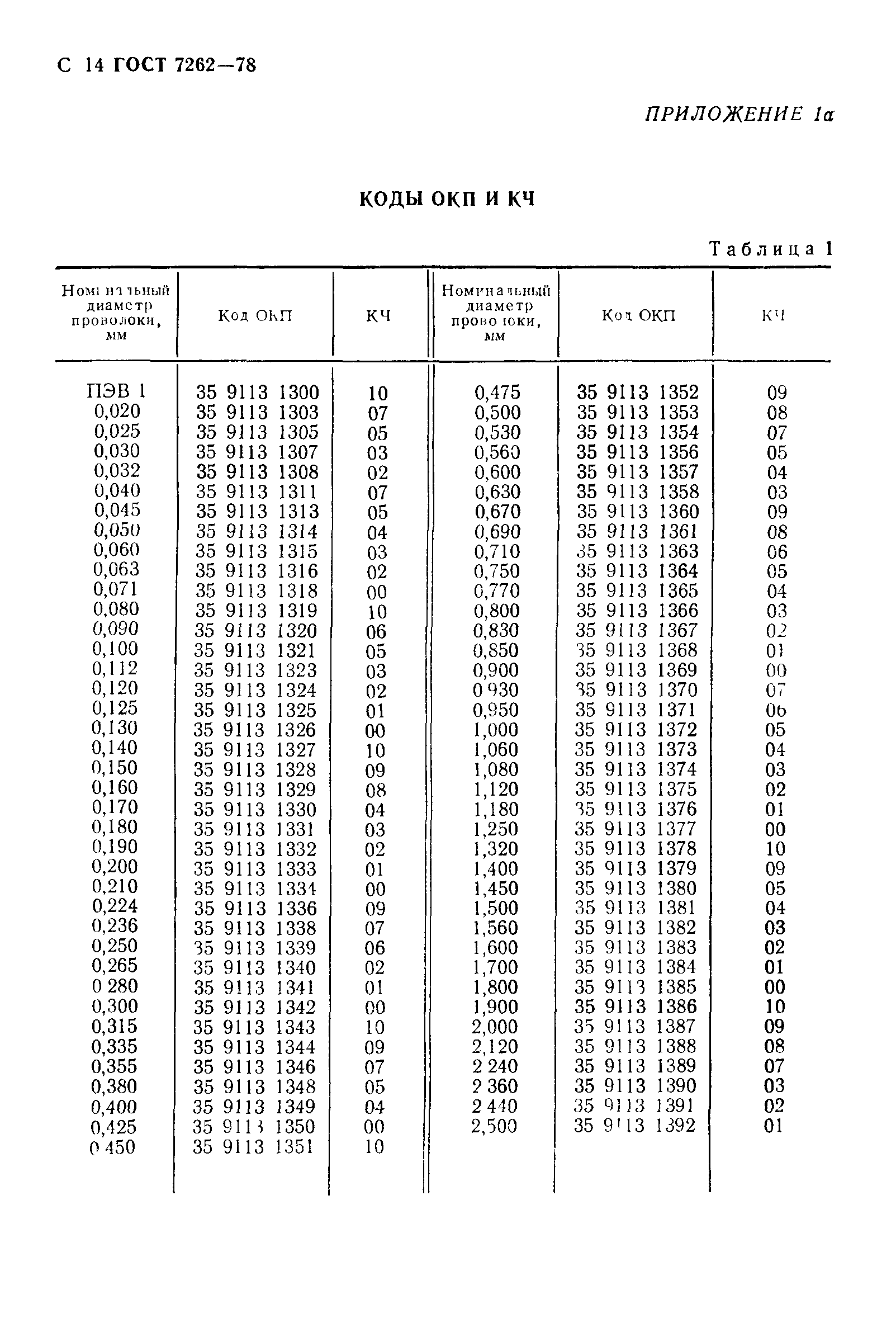 ГОСТ 7262-78