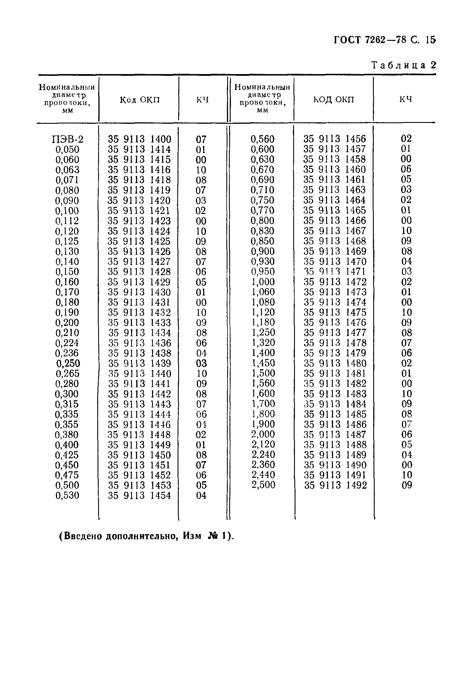 ГОСТ 7262-78