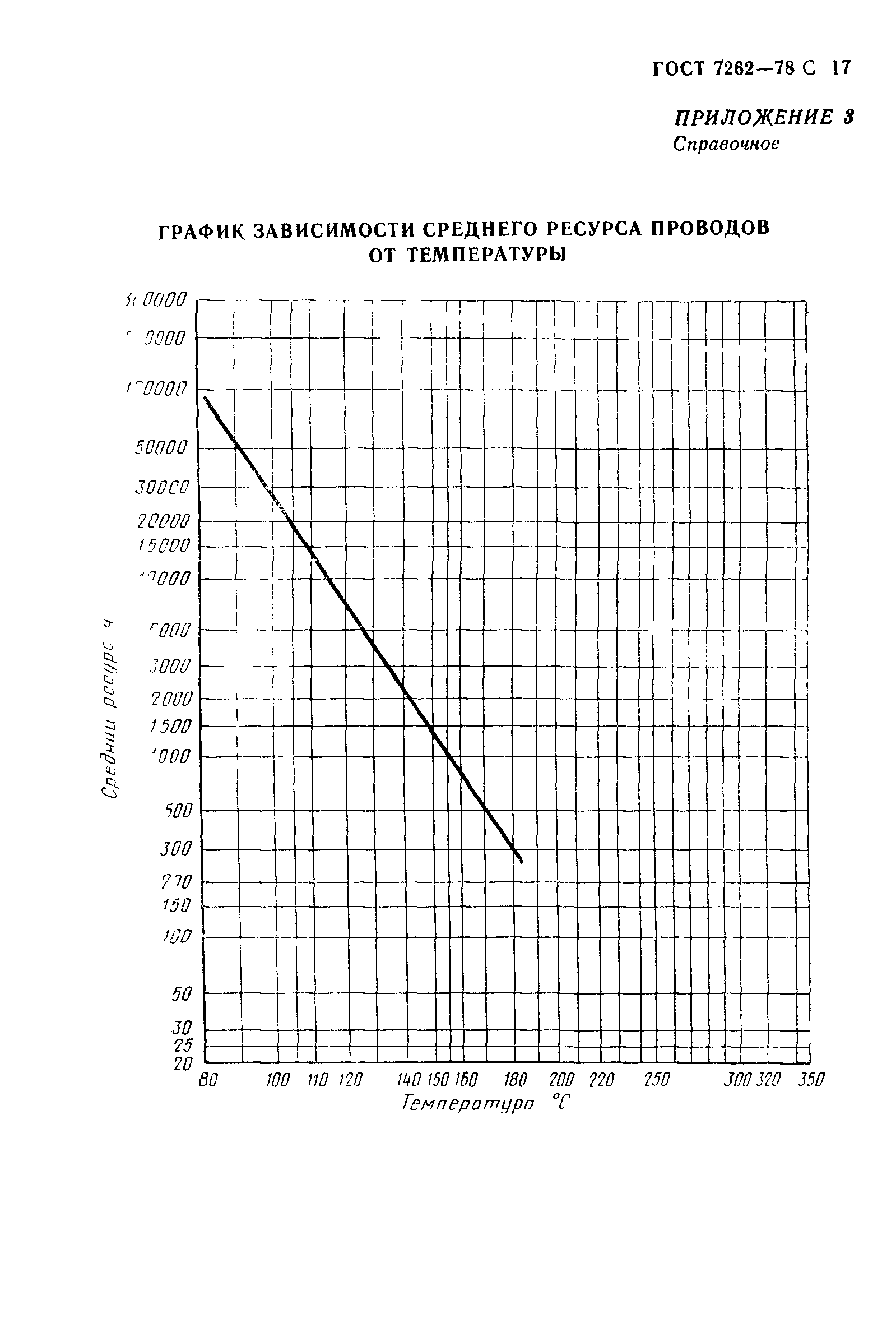 ГОСТ 7262-78