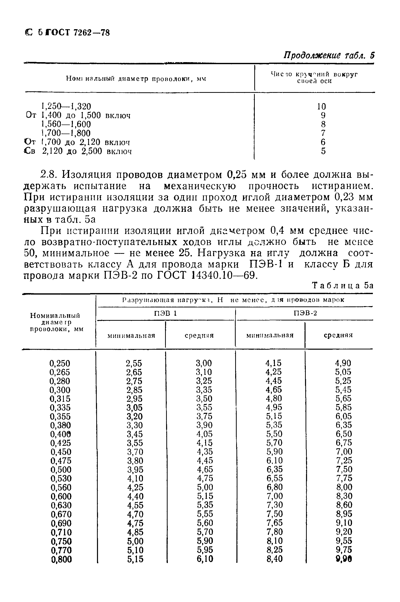 ГОСТ 7262-78