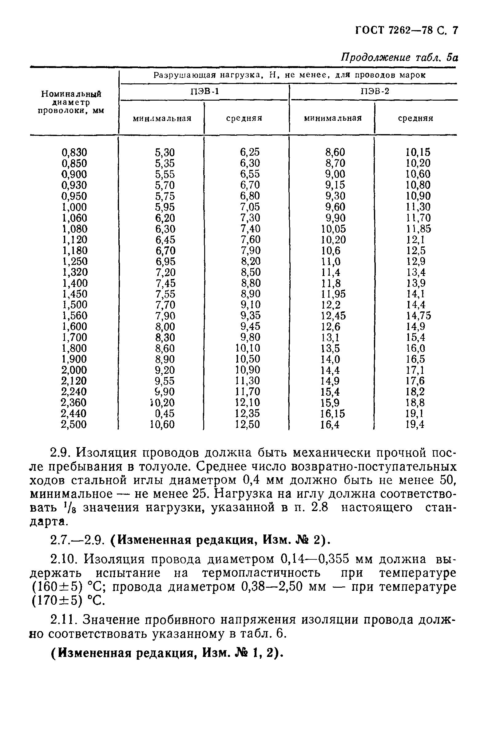 ГОСТ 7262-78