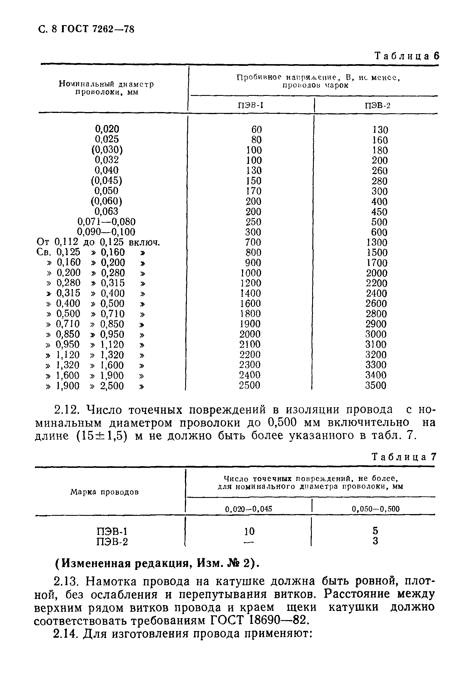 ГОСТ 7262-78