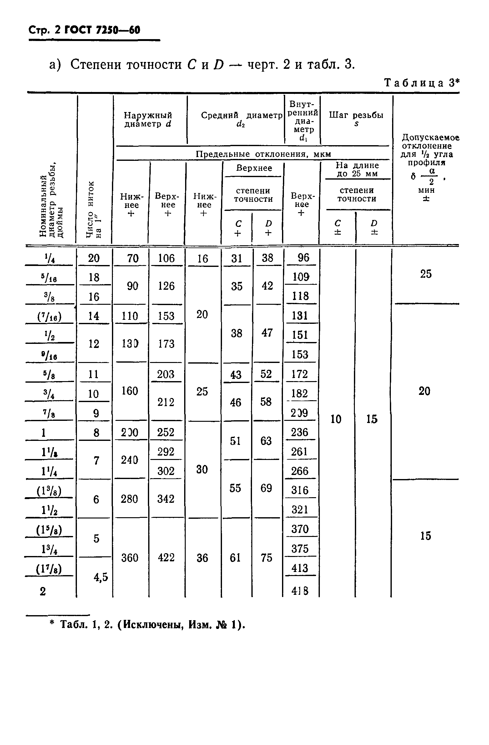 ГОСТ 7250-60