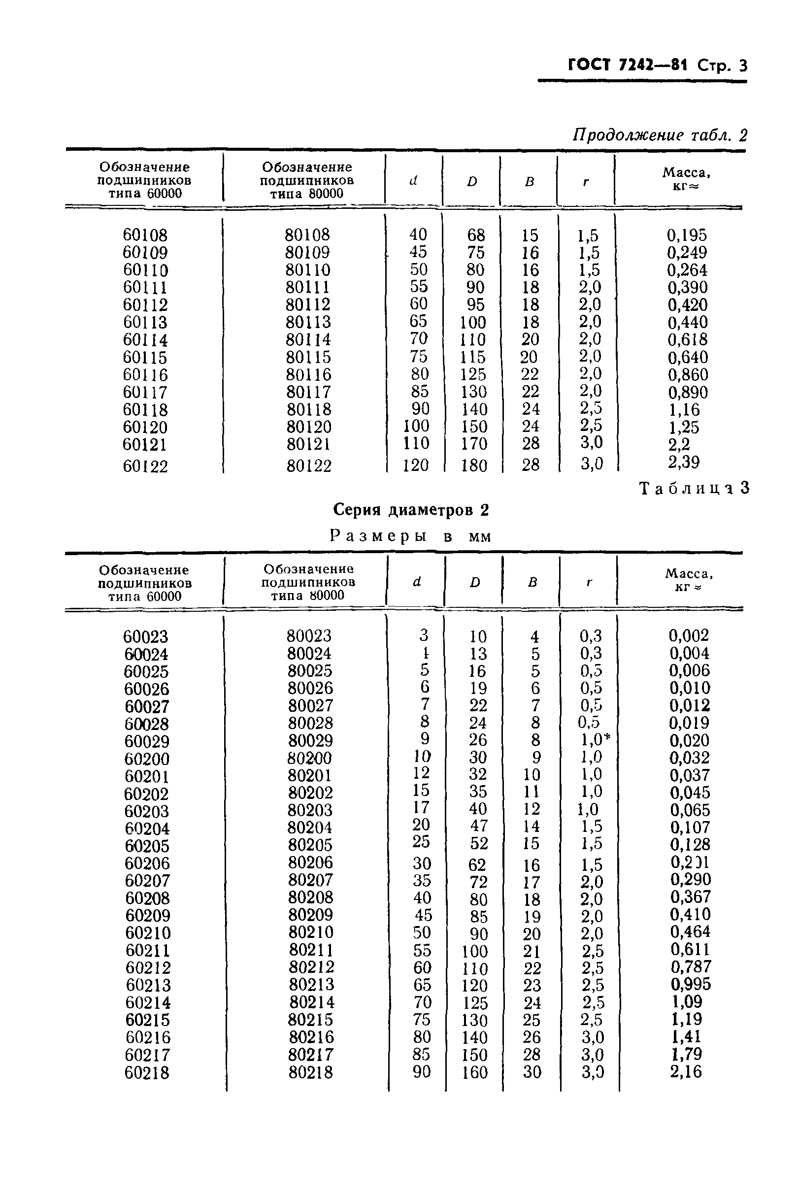 ГОСТ 7242-81