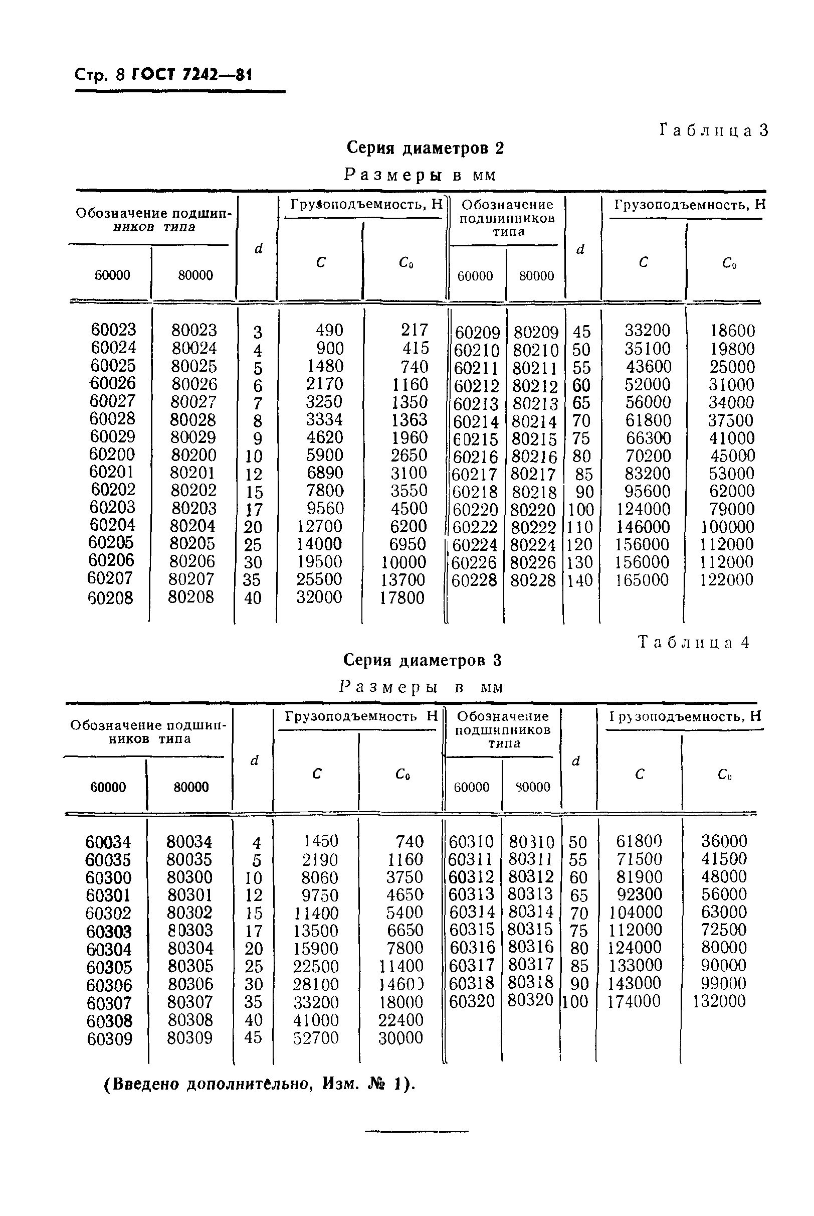 ГОСТ 7242-81