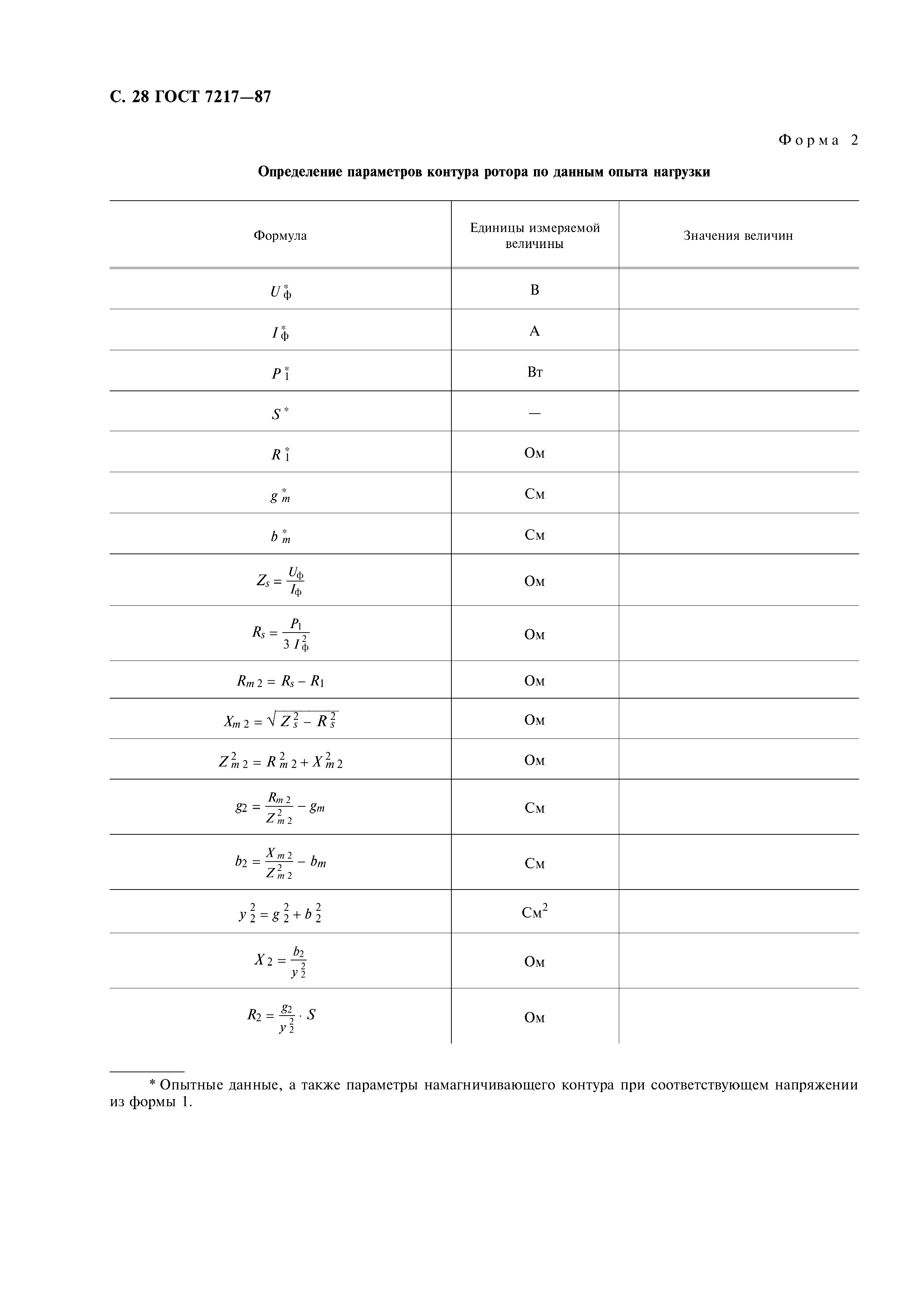 ГОСТ 7217-87