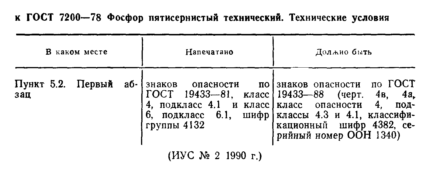 ГОСТ 7200-78