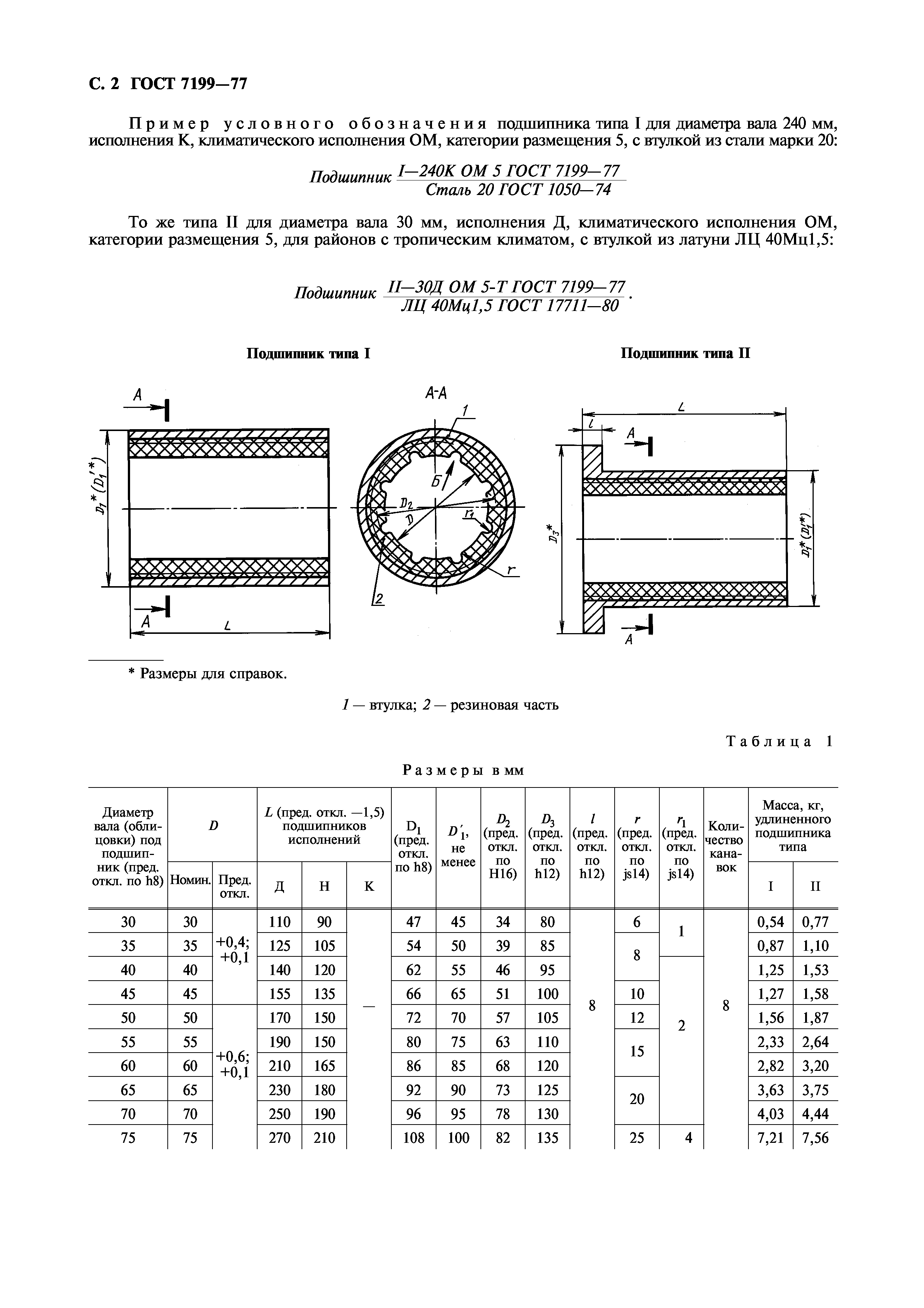 ГОСТ 7199-77