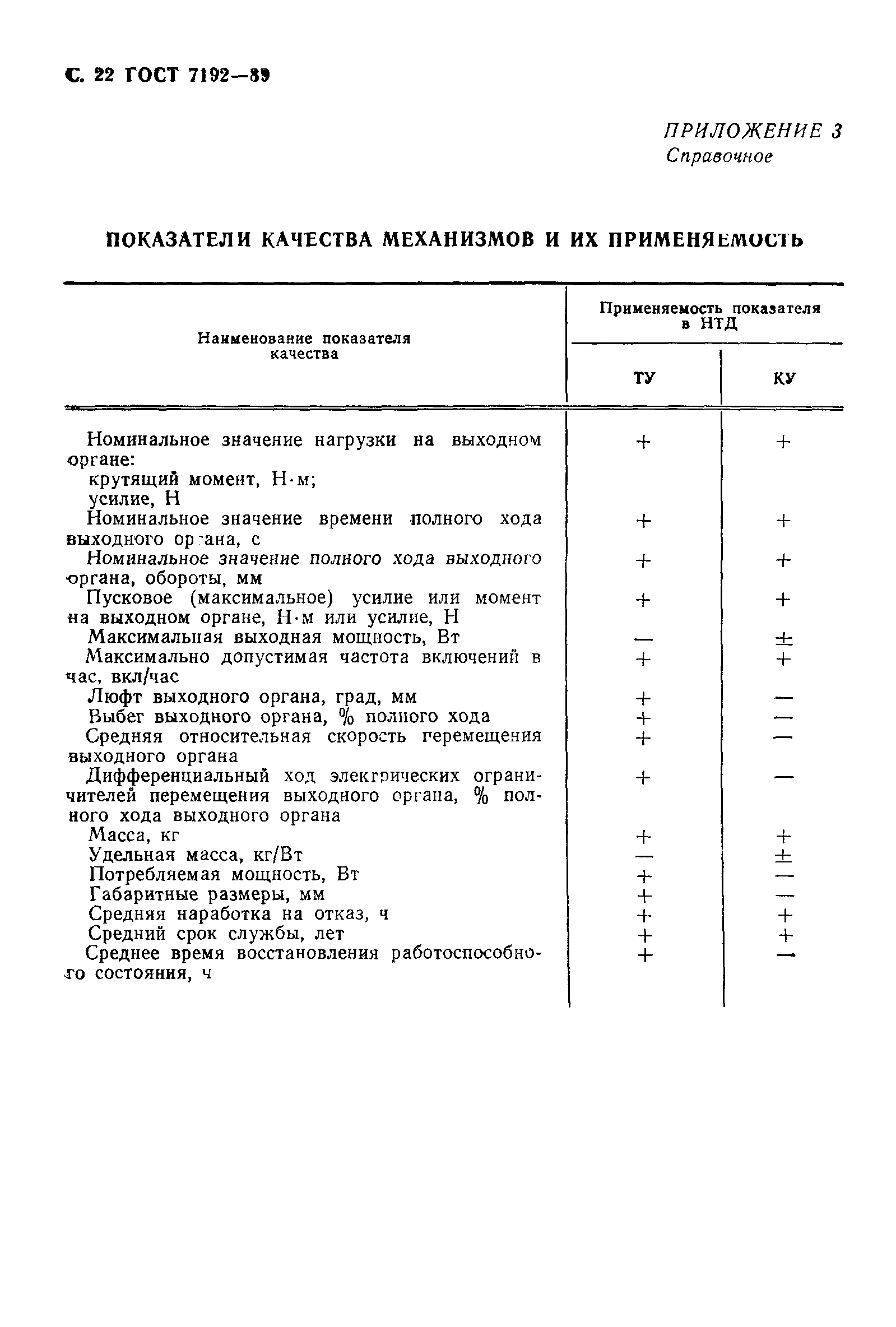 ГОСТ 7192-89