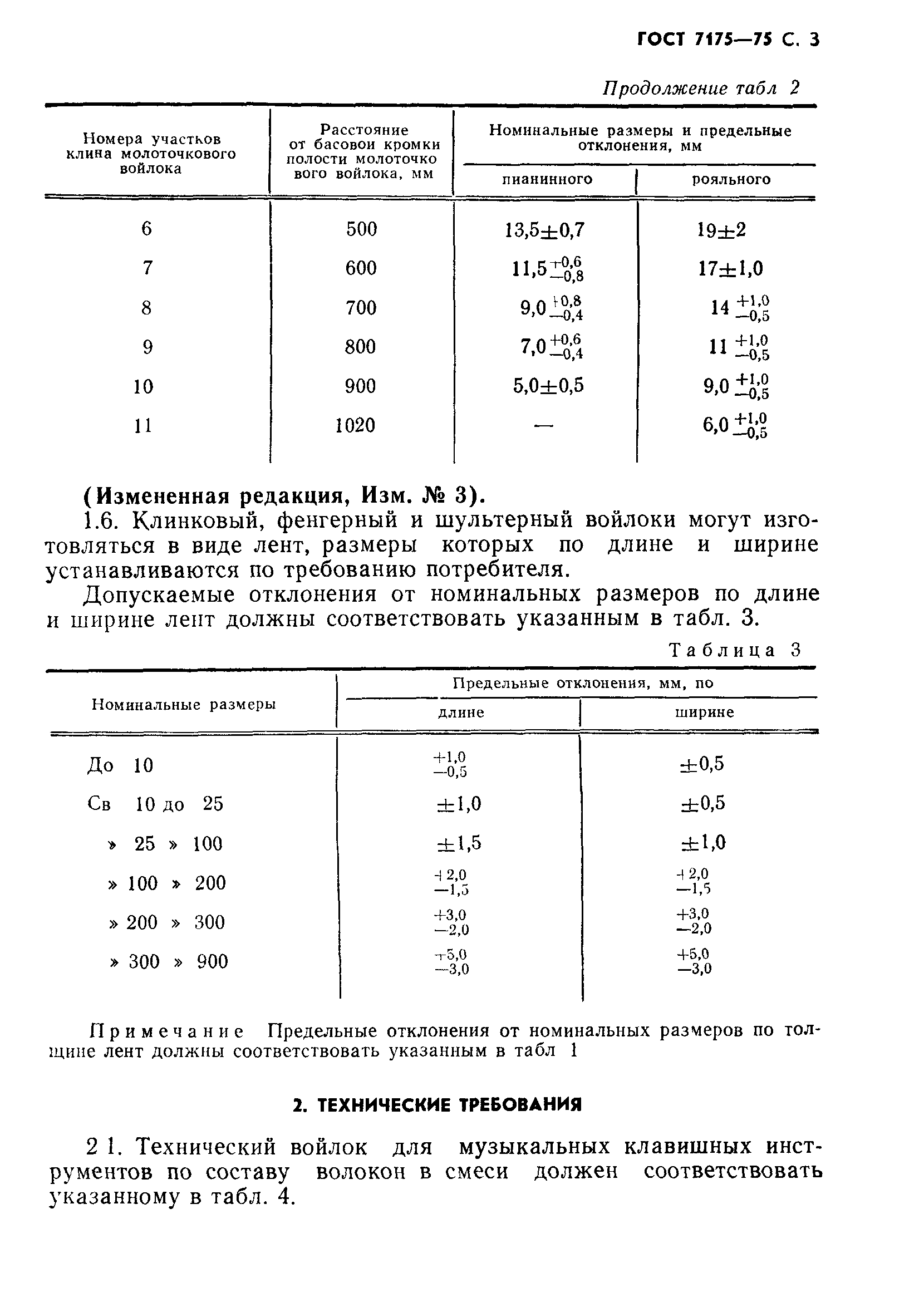 ГОСТ 7175-75