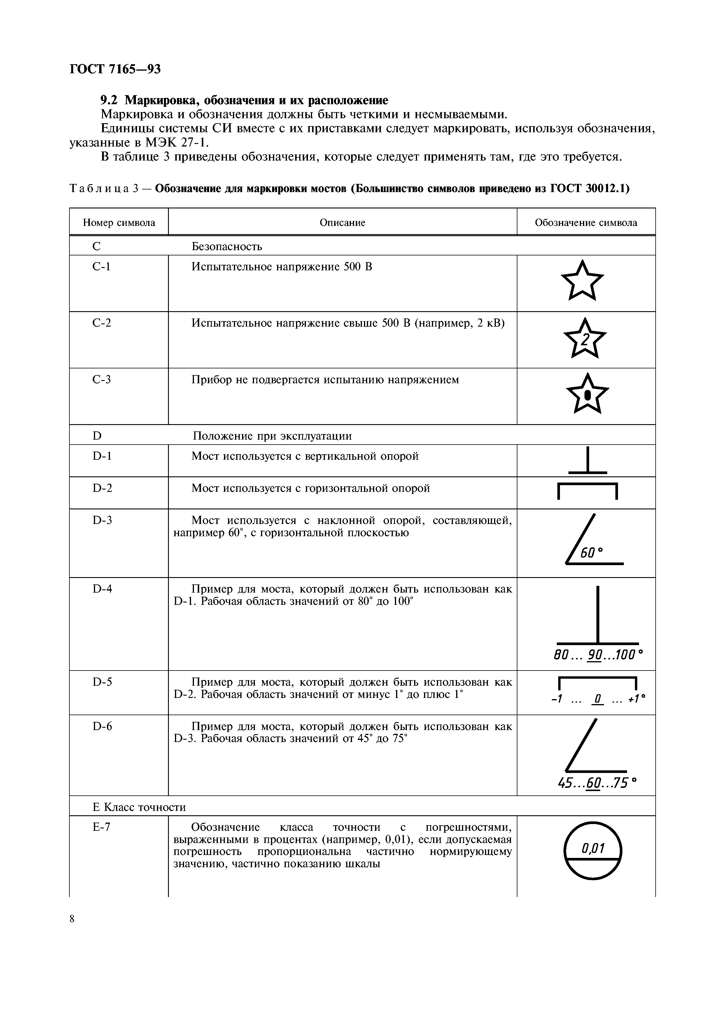 ГОСТ 7165-93