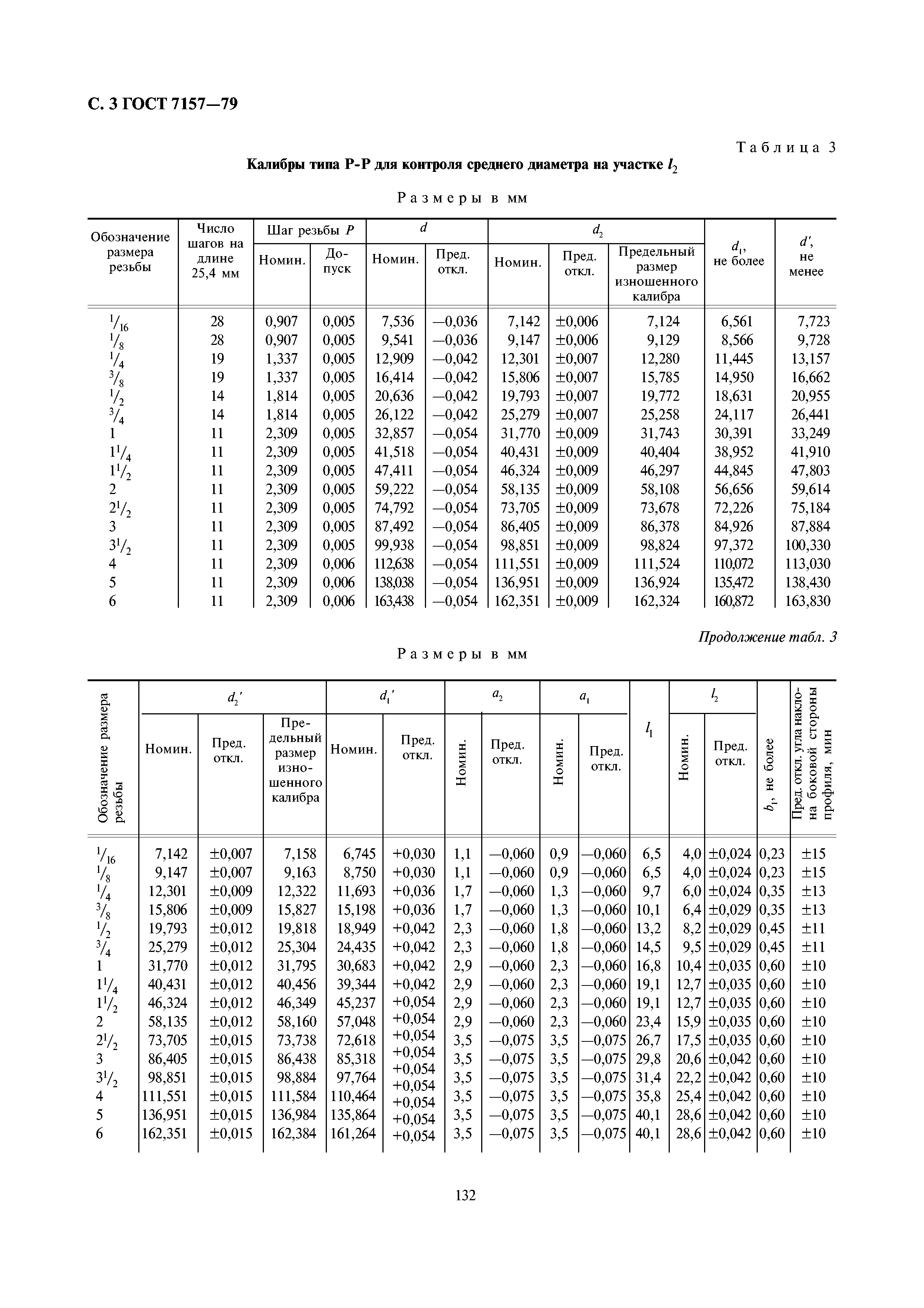 ГОСТ 7157-79