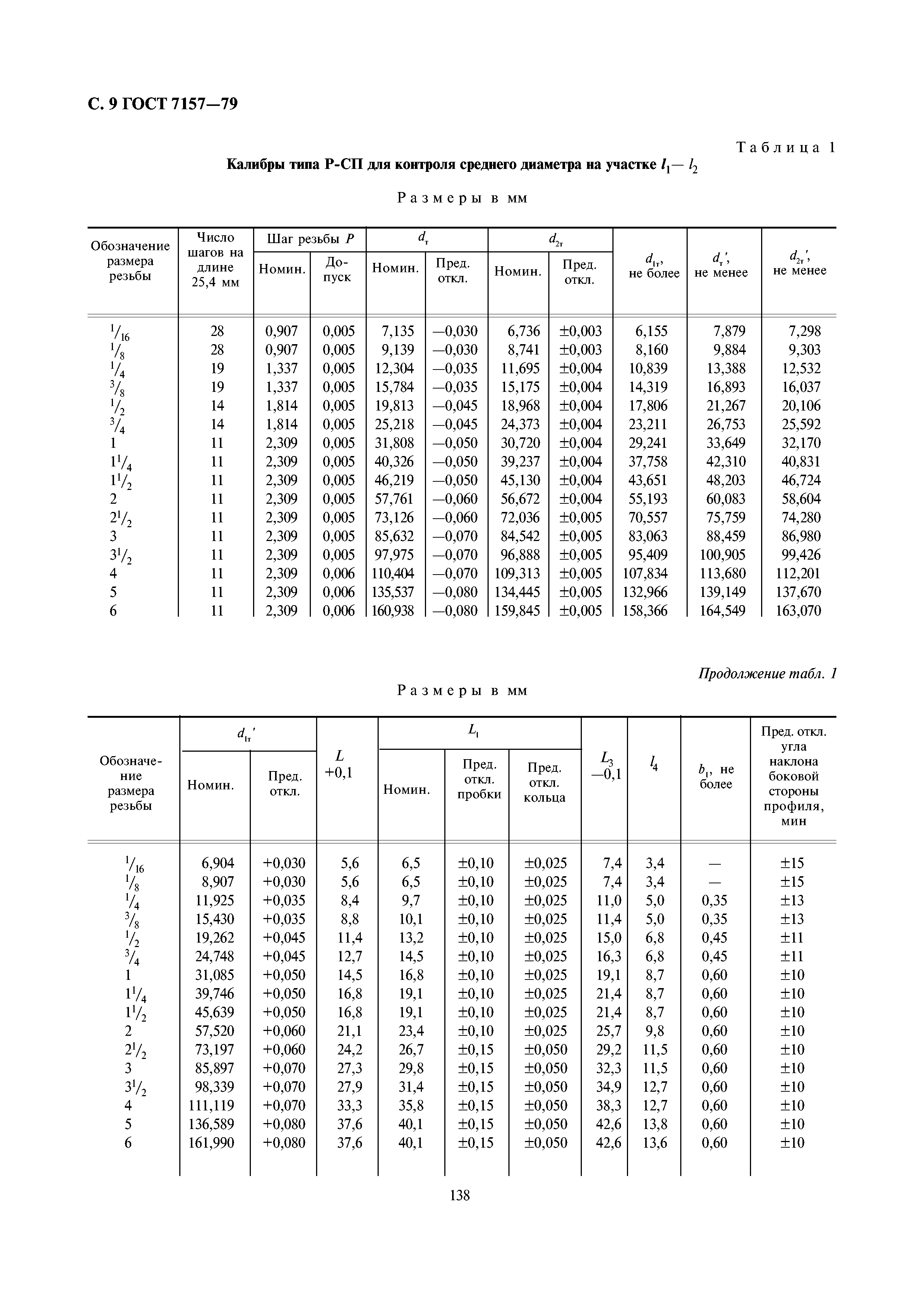 ГОСТ 7157-79