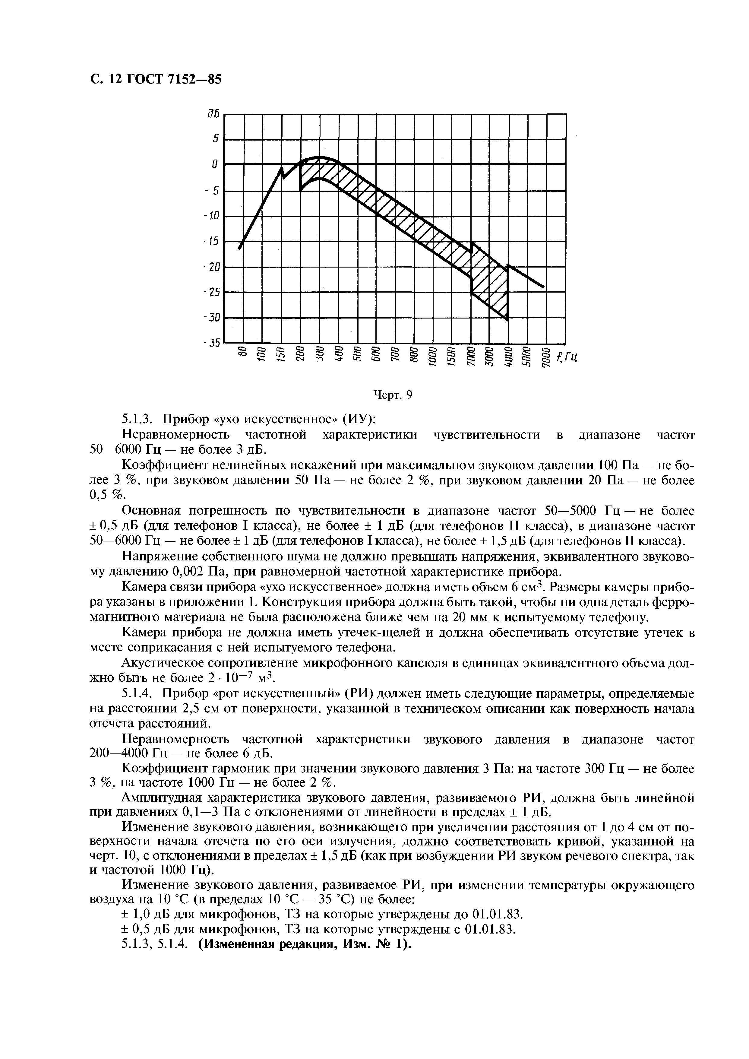 ГОСТ 7152-85