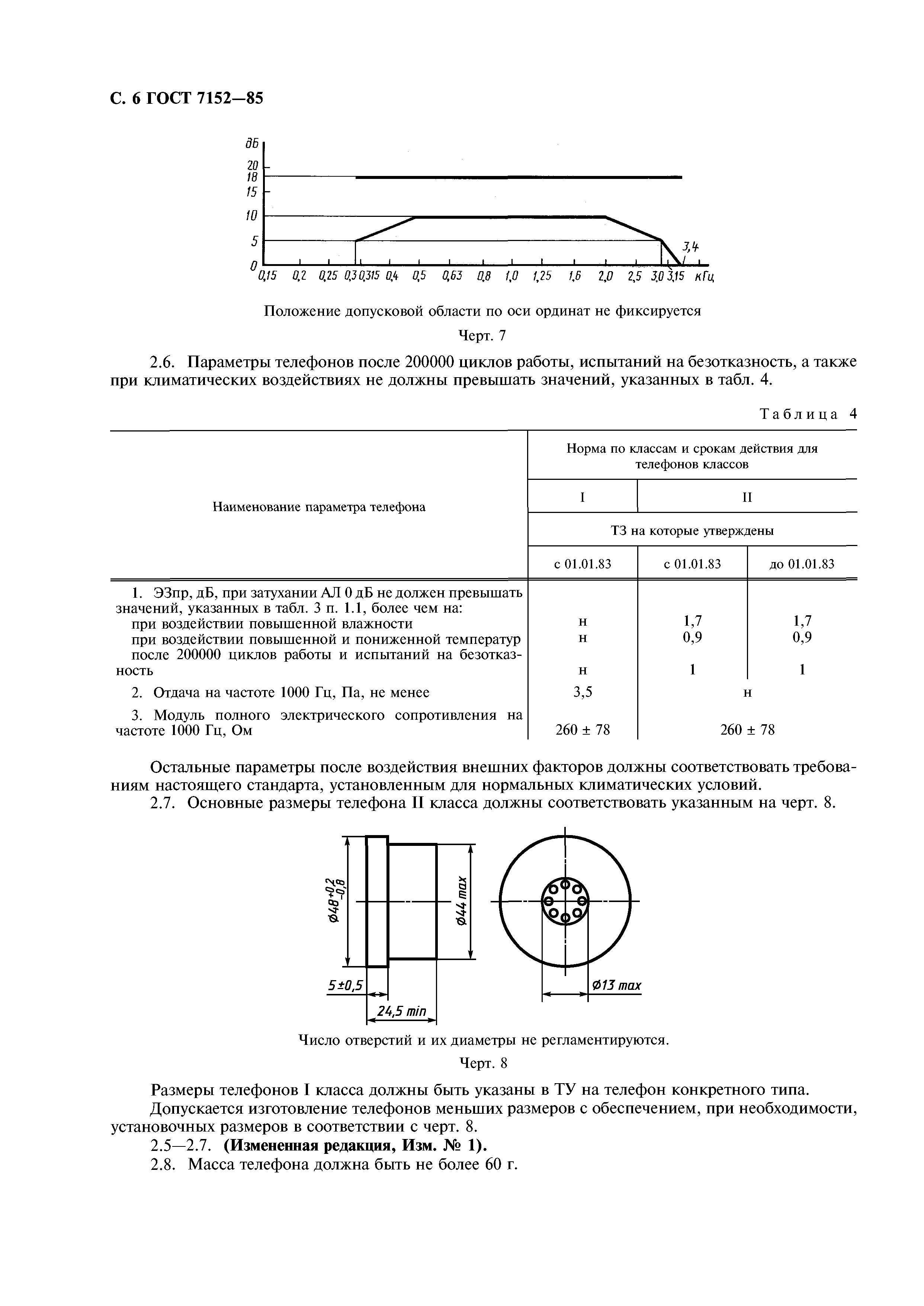 ГОСТ 7152-85